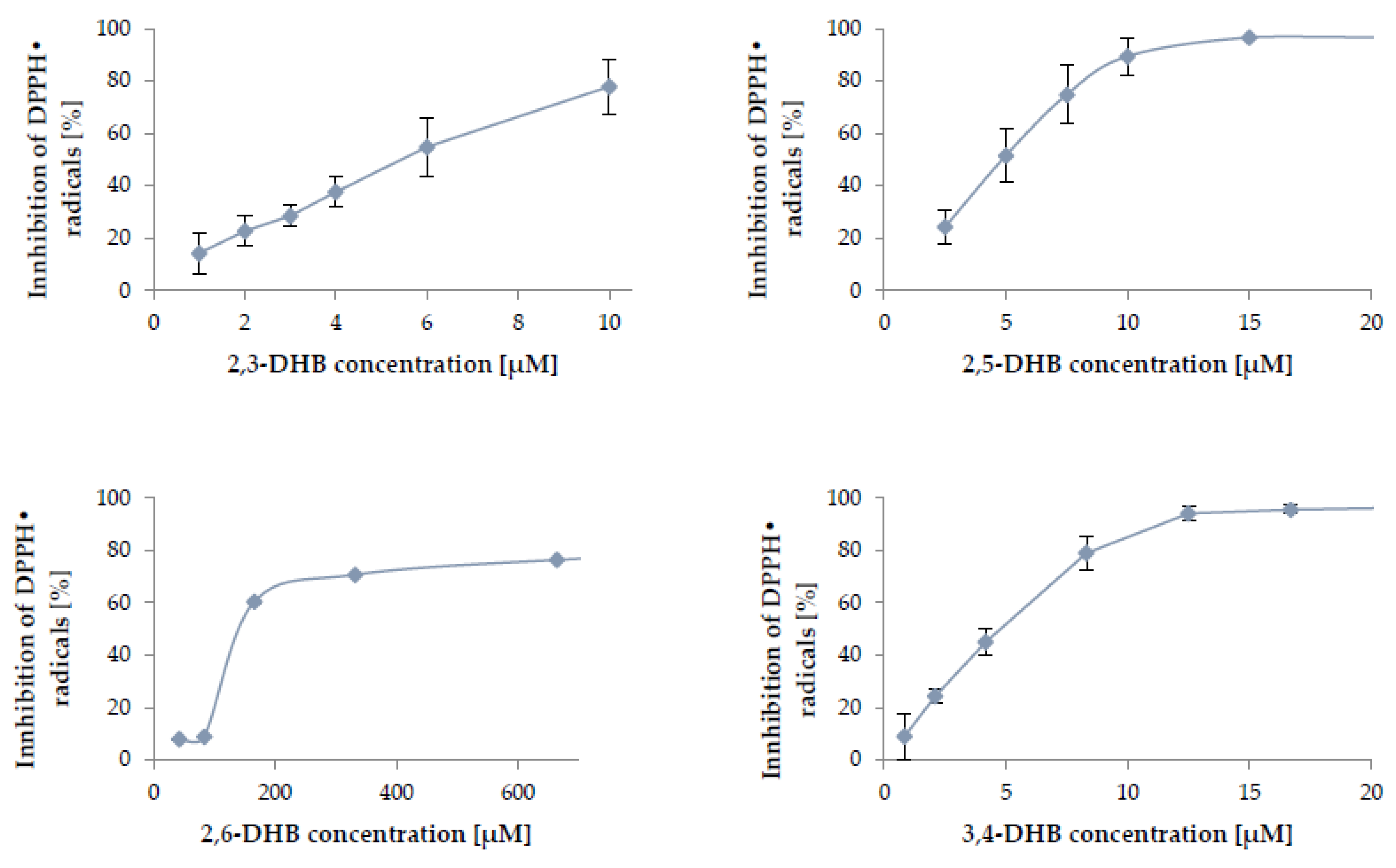 Nutrients 13 03107 g002a 550