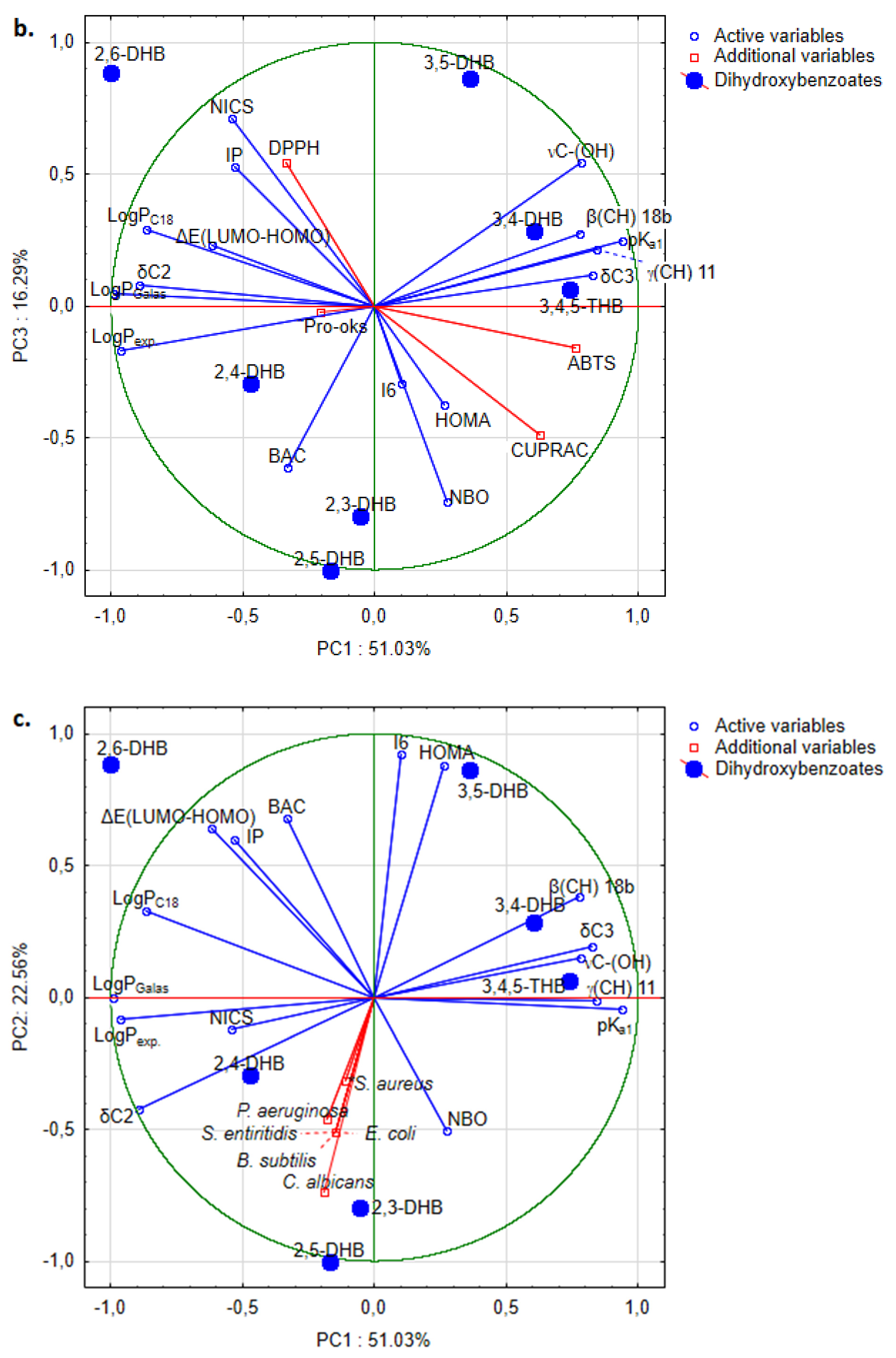 Nutrients 13 03107 g009b 550