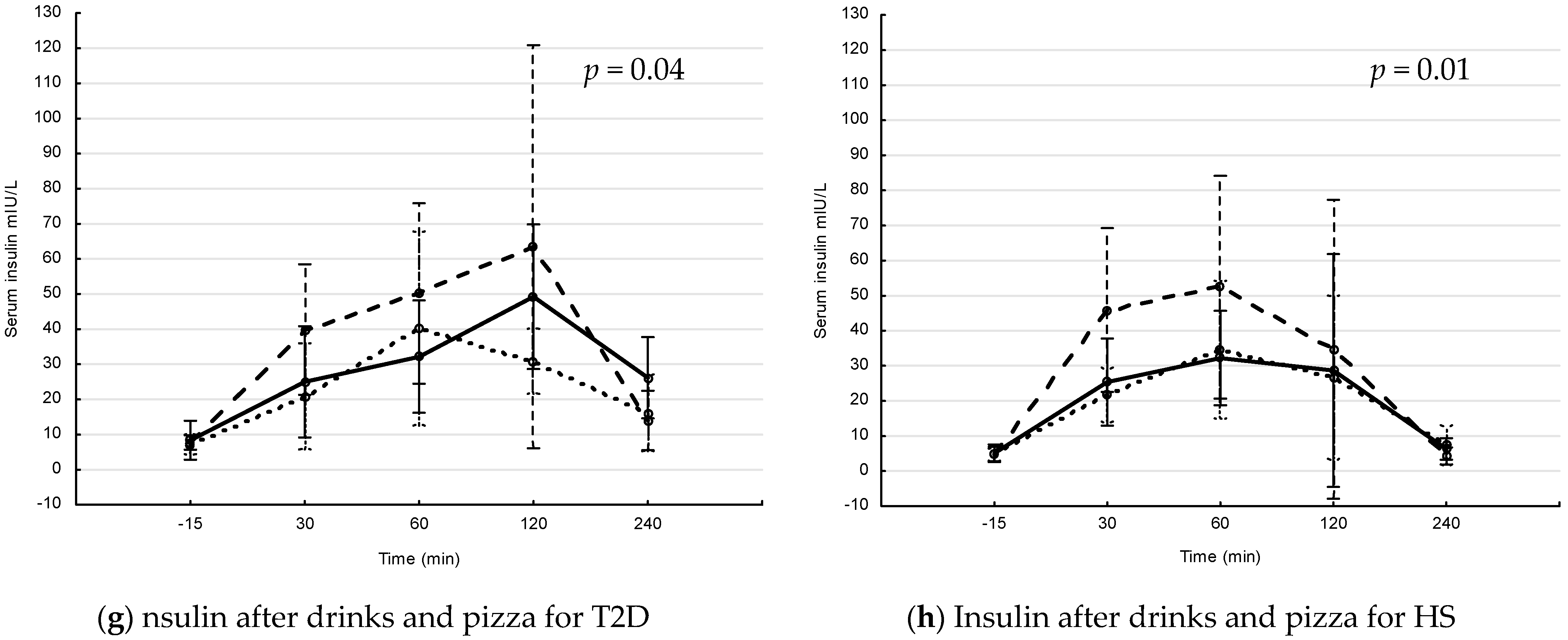 Nutrients 13 03110 g001b
