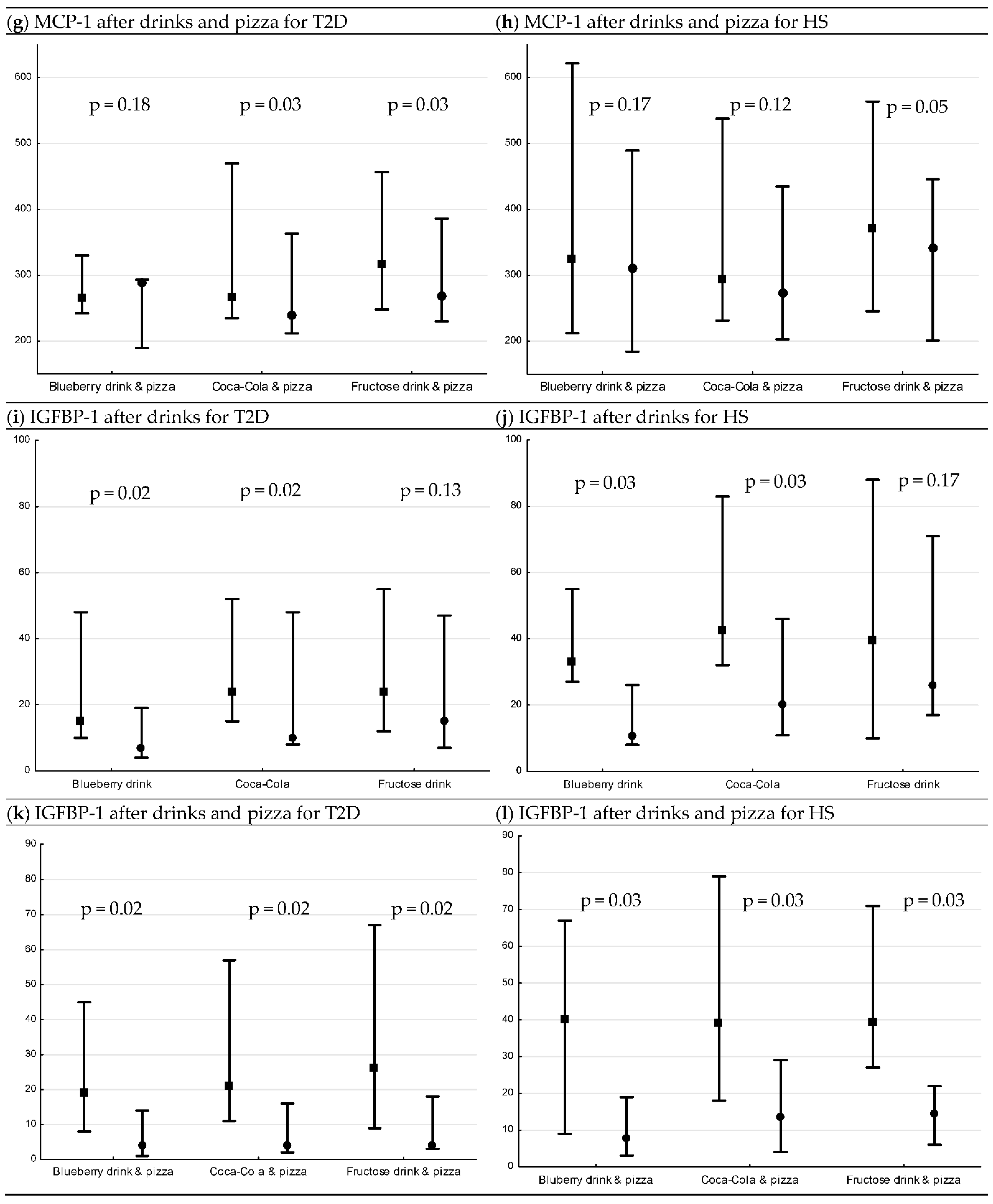 Nutrients 13 03110 g002b