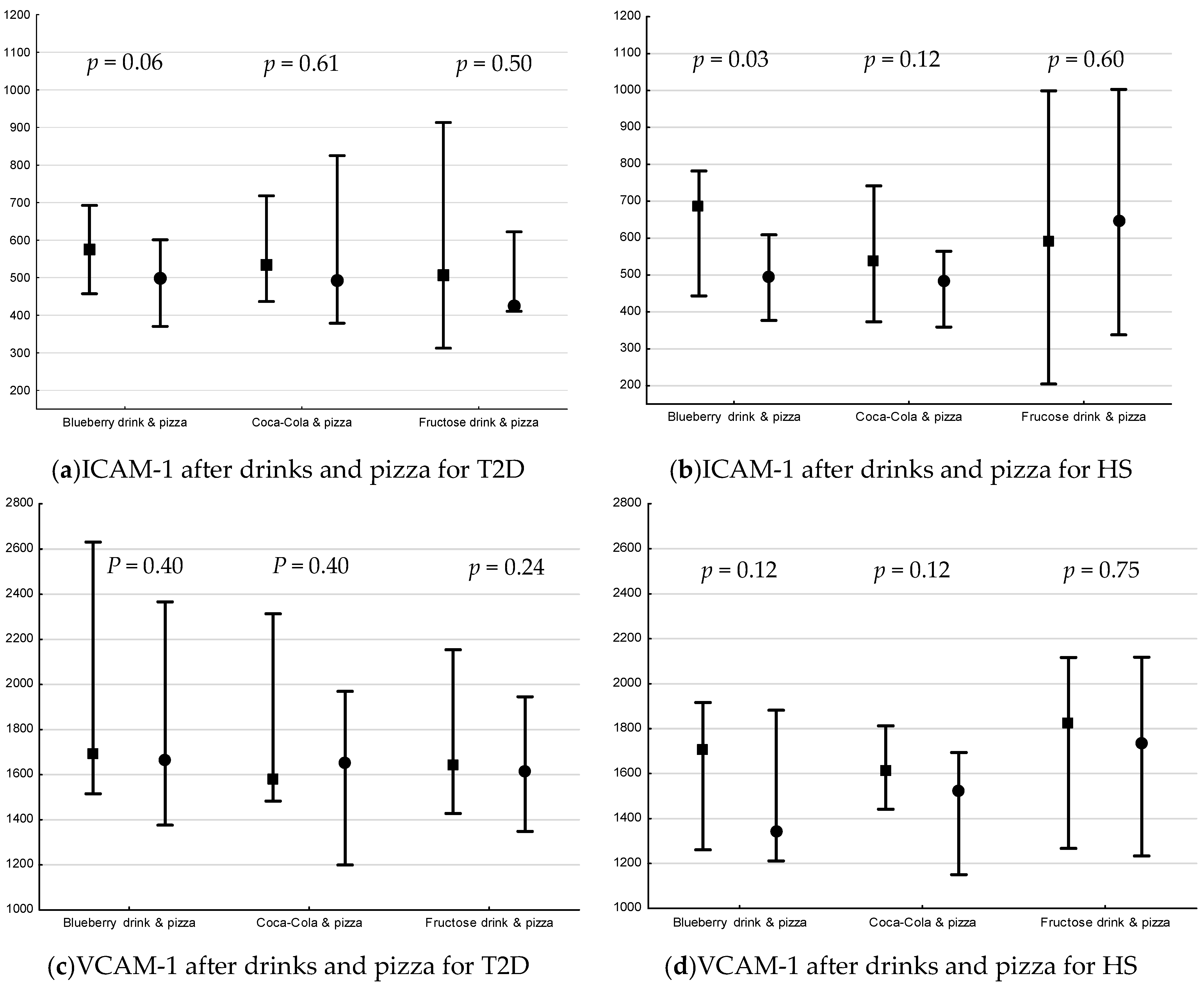 Nutrients 13 03110 g003a