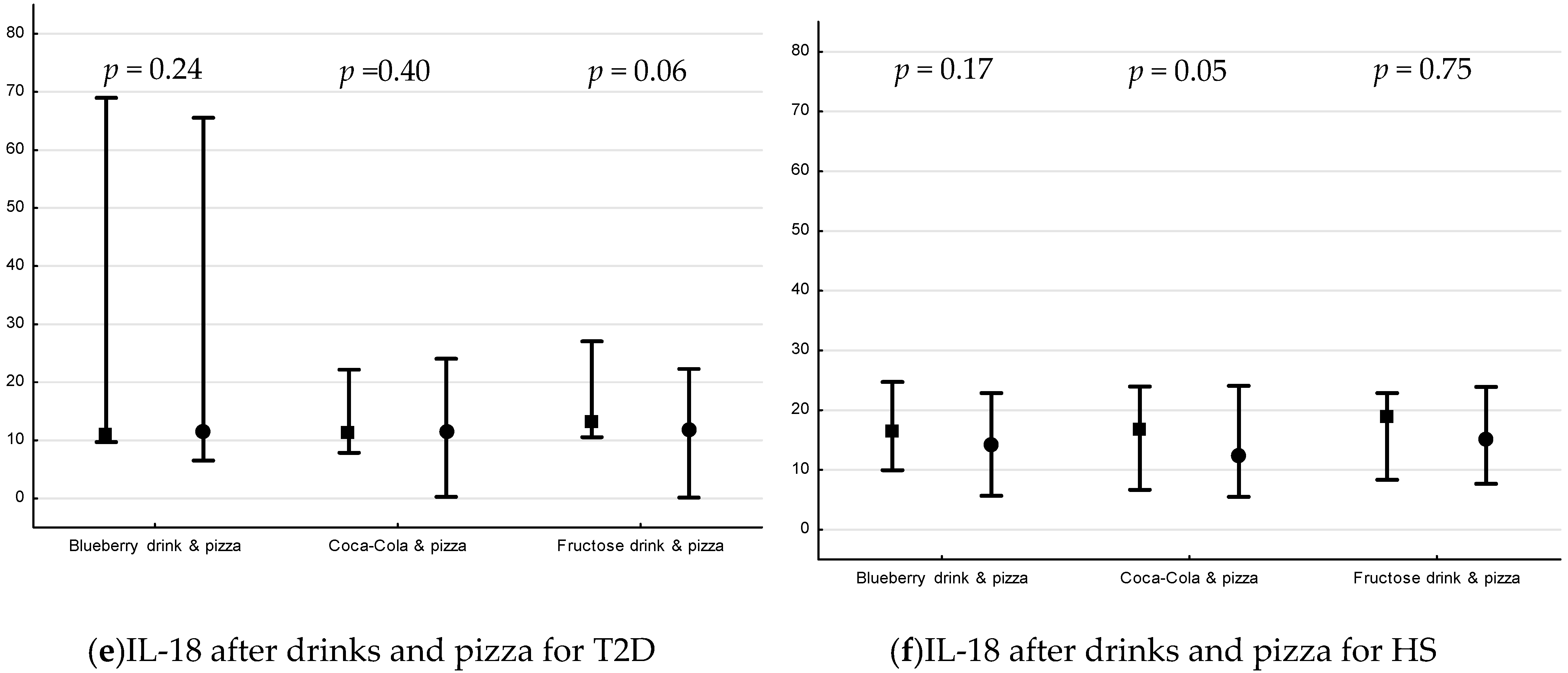 Nutrients 13 03110 g003b