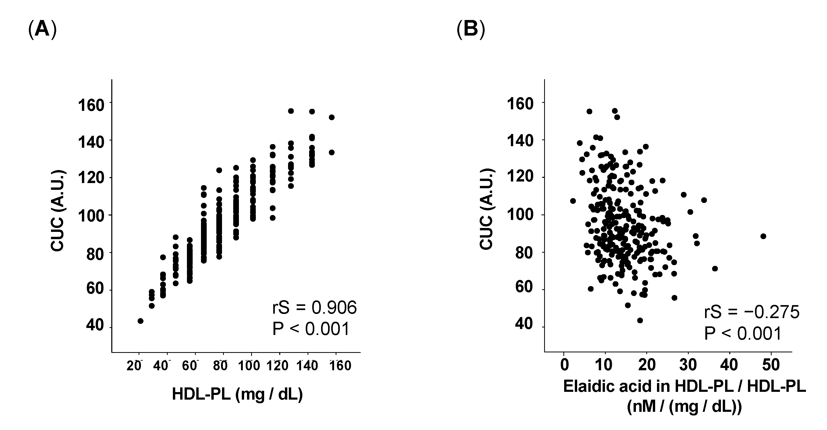 Nutrients Free Full Text Effects Of Elaidic Acid On Hdl Cholesterol Uptake Capacity Html