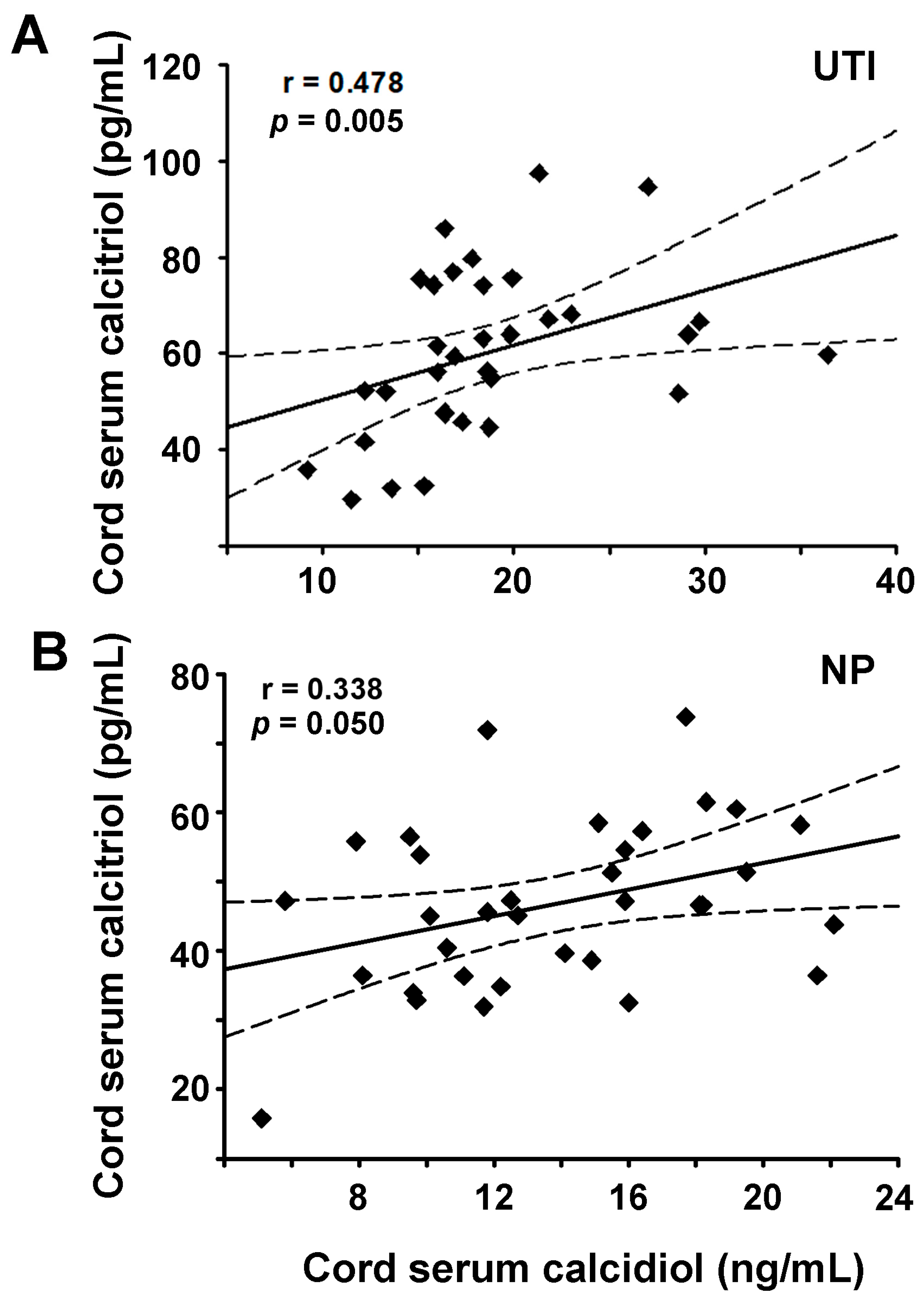 Nutrients 13 03114 g004