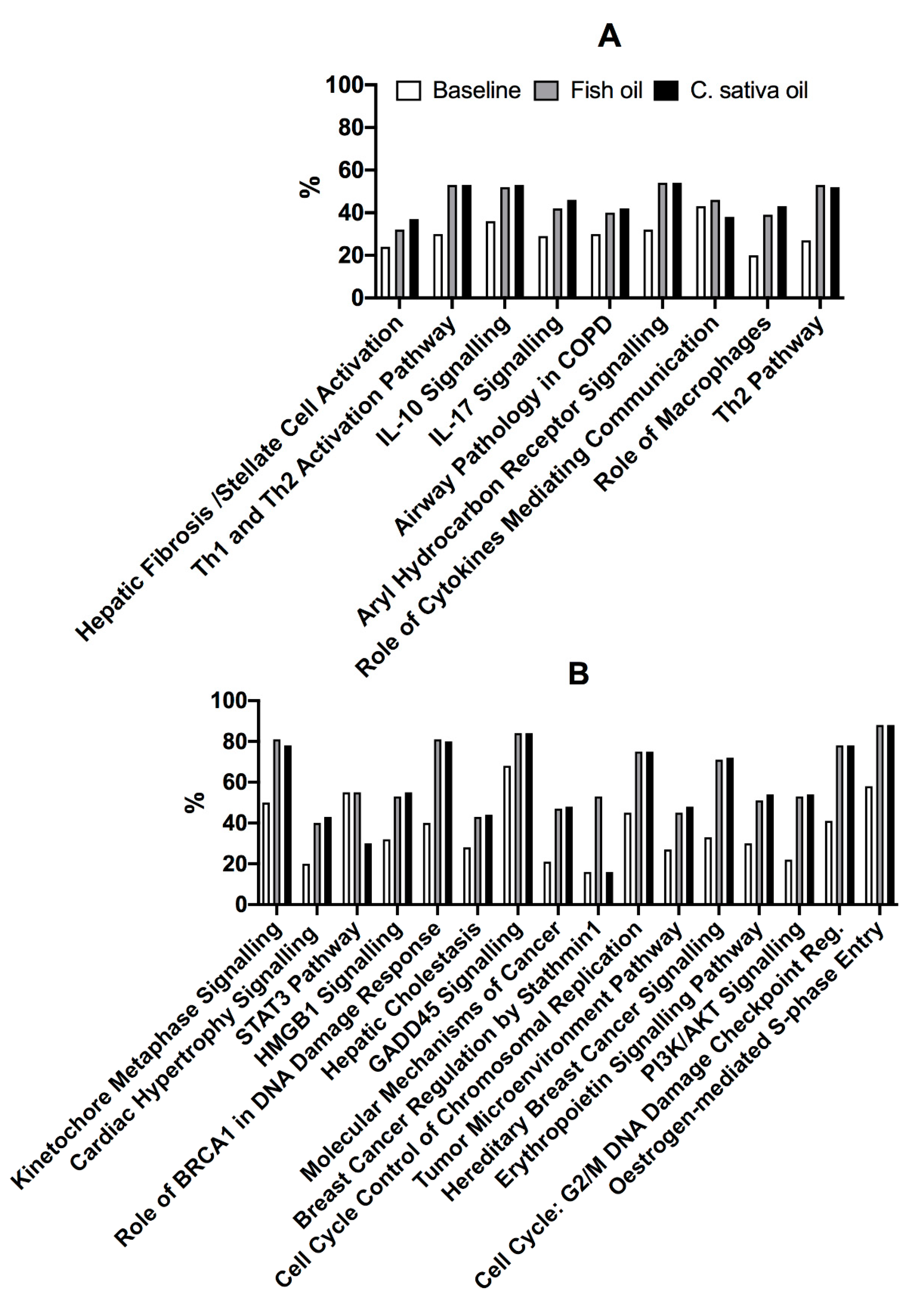 Nutrients 13 03116 g003