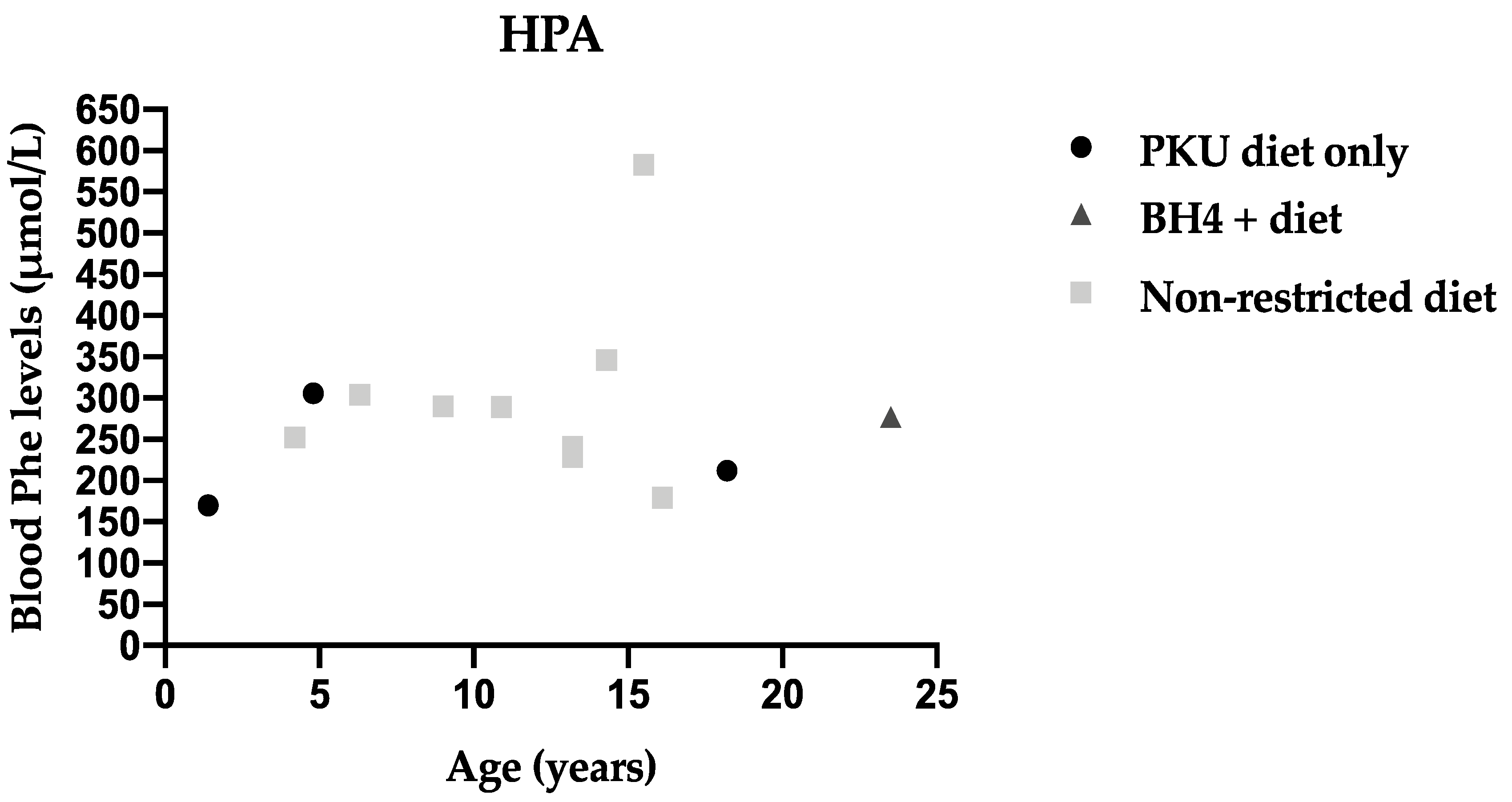 Nutrients 13 03118 g001 550