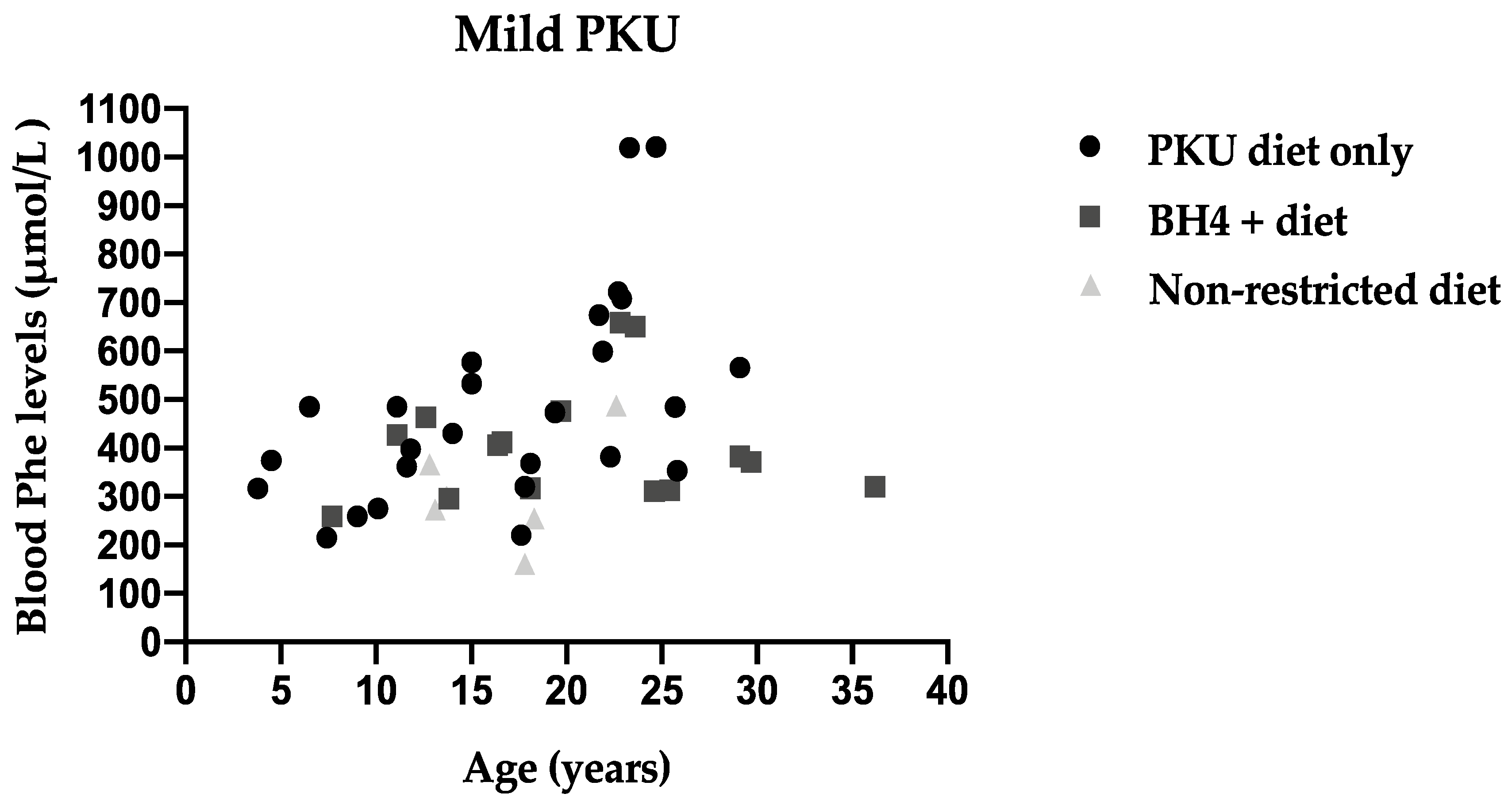Nutrients 13 03118 g002 550