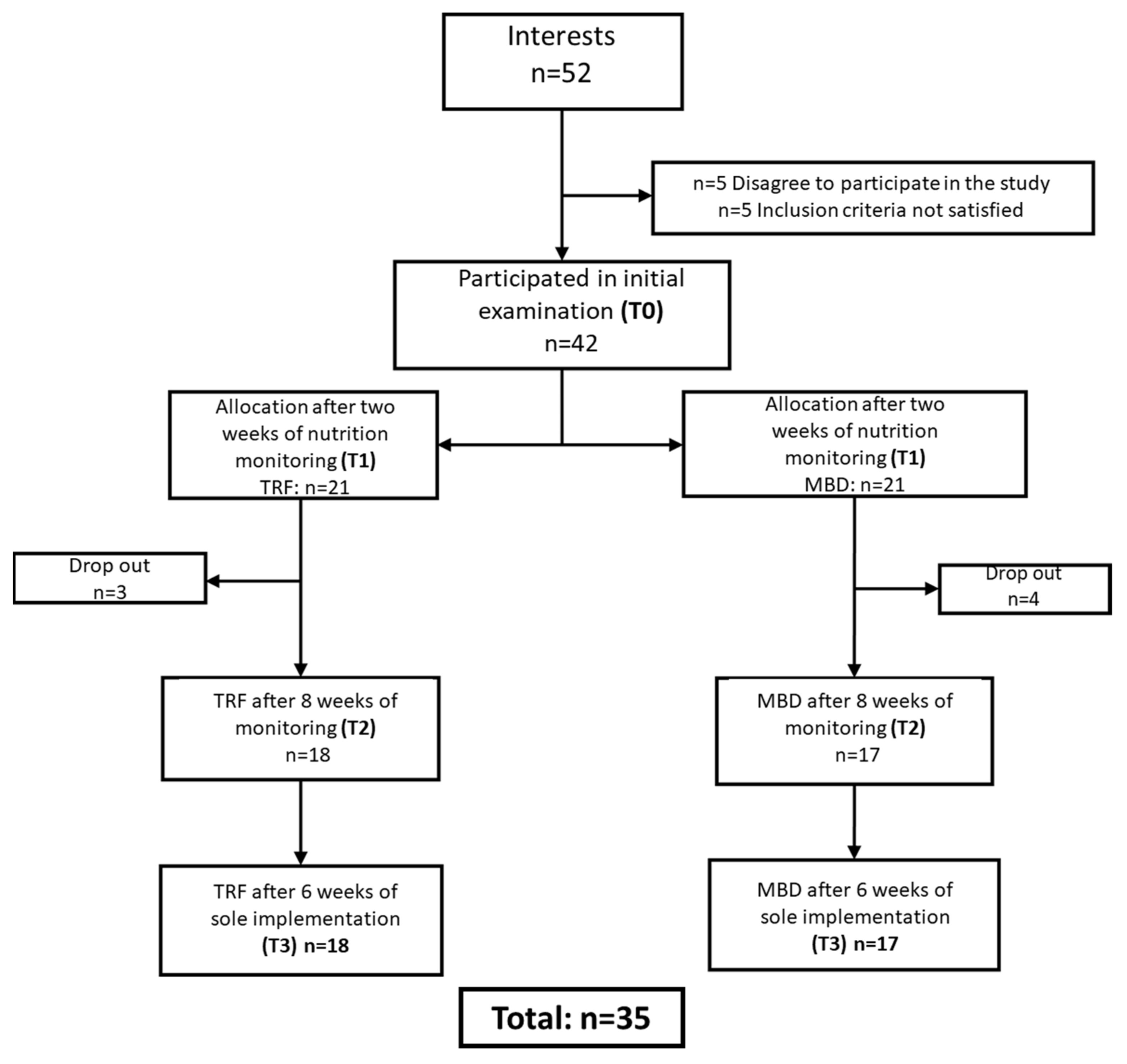 Nutrients 13 03122 g002