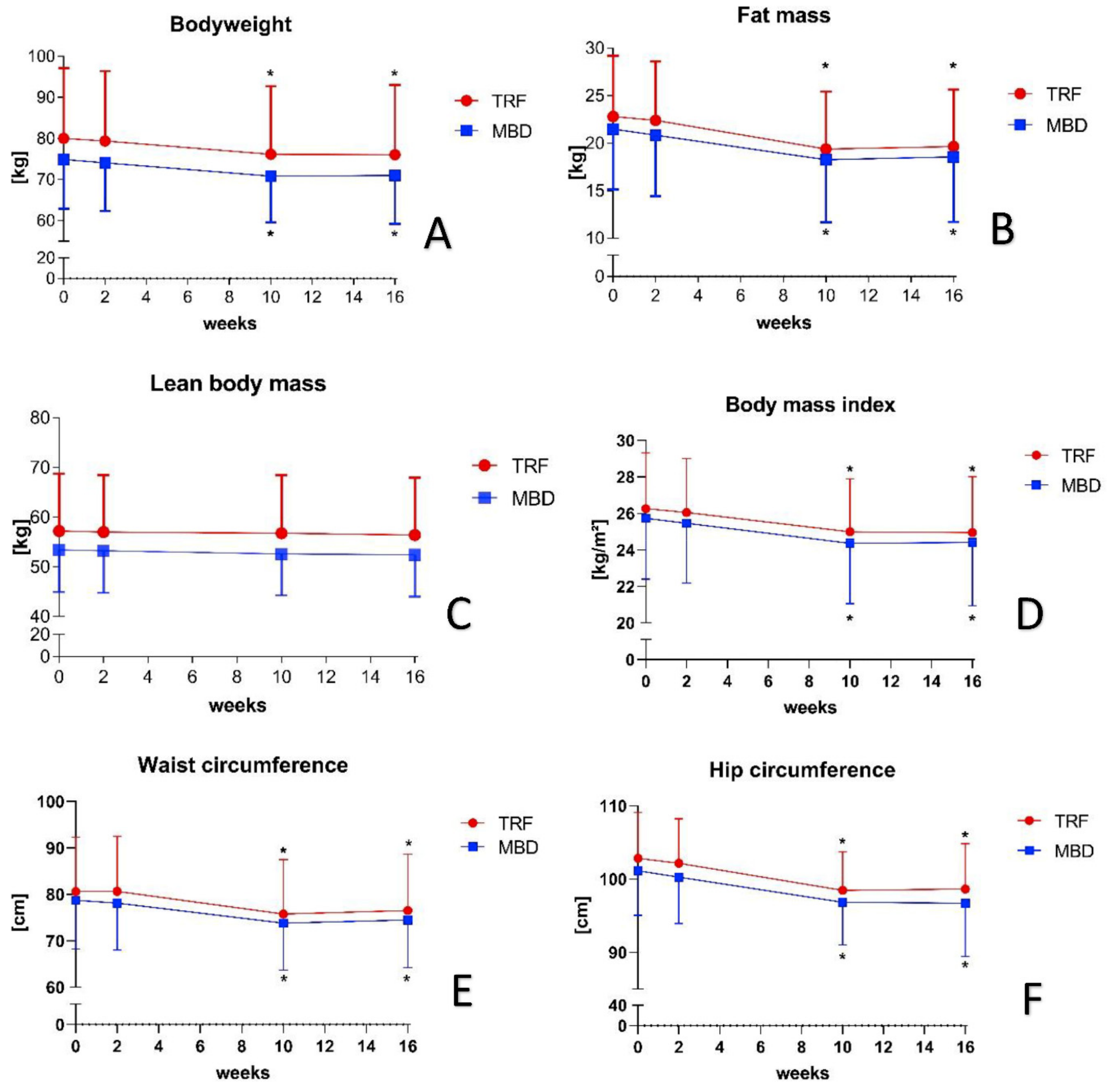 Nutrients 13 03122 g003