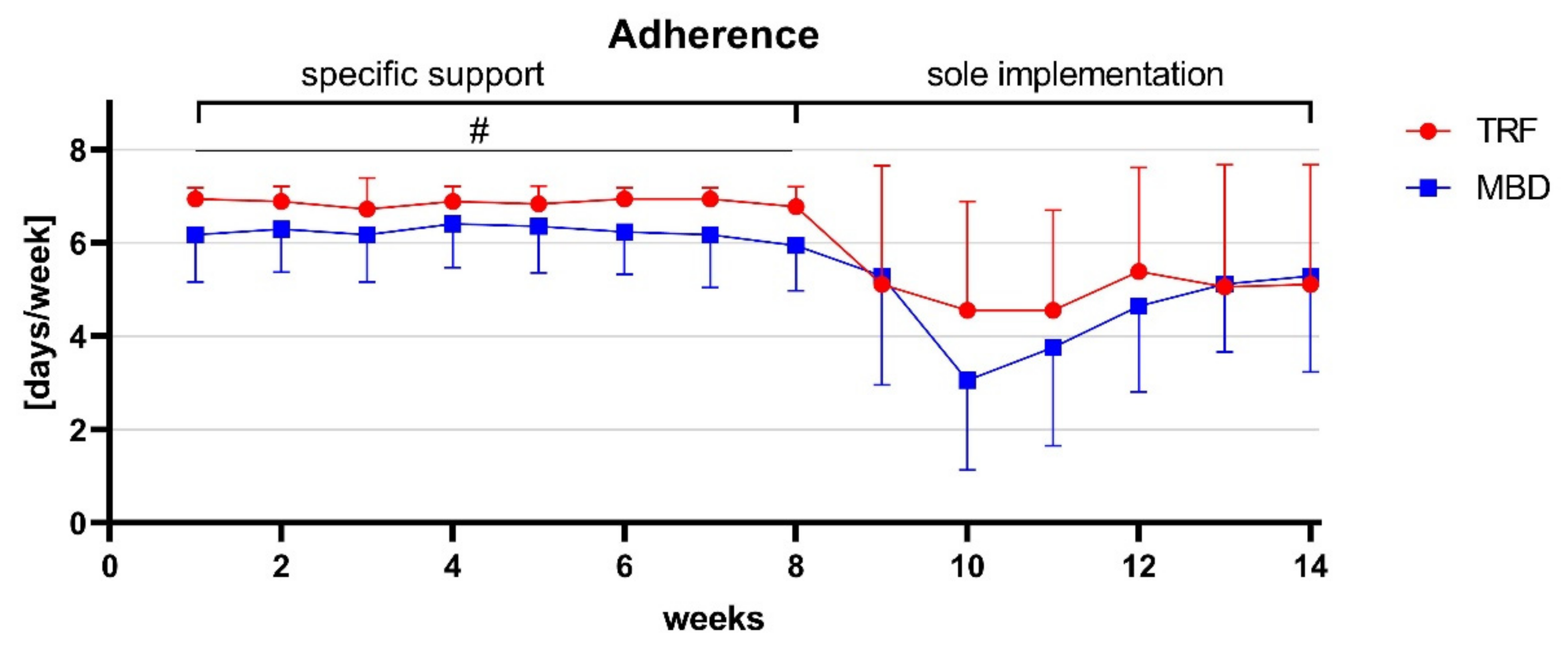 Nutrients 13 03122 g004