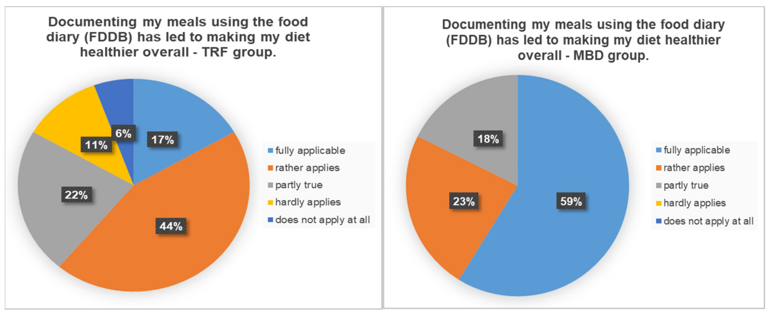 Nutrients 13 03122 g005