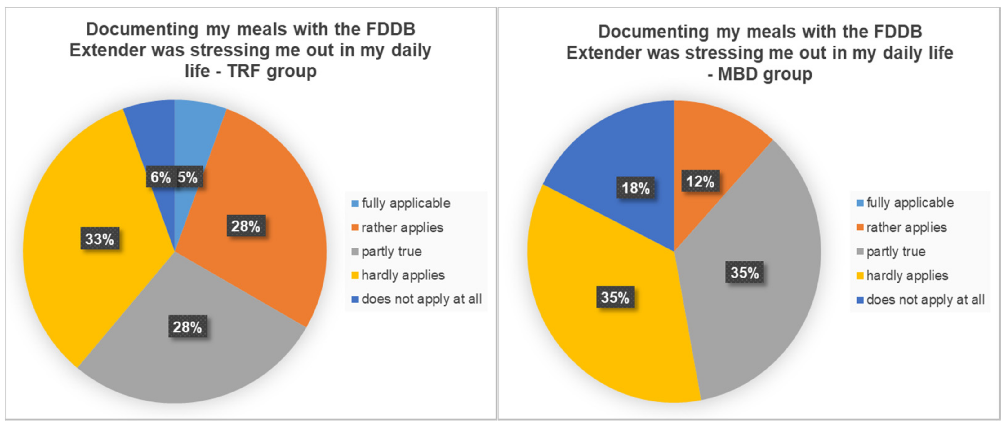 Nutrients 13 03122 g006