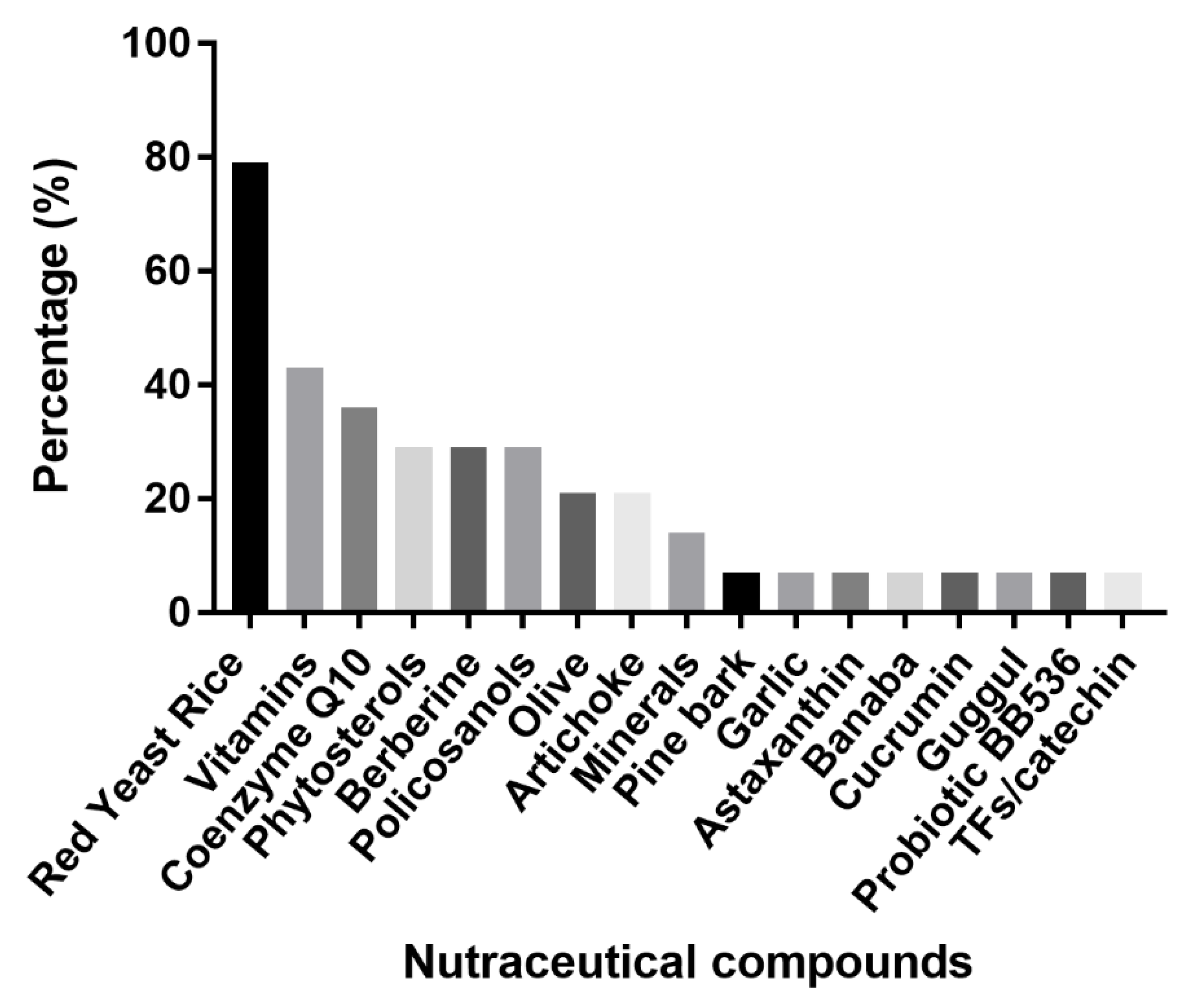 Nutrients 13 03128 g001