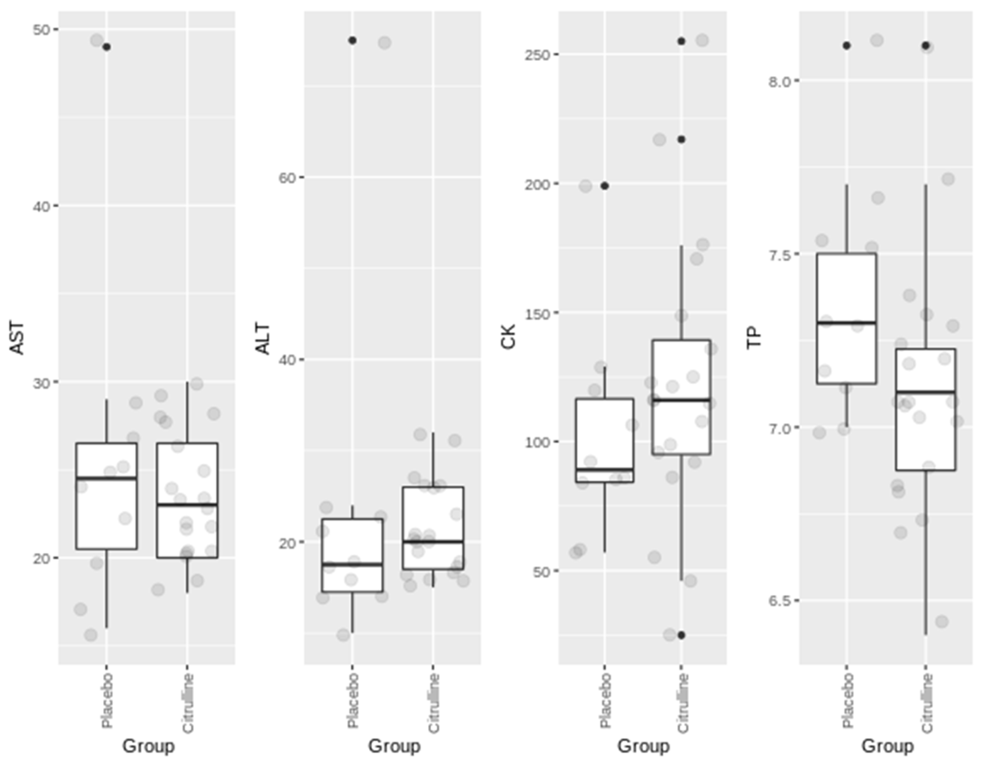 Nutrients 13 03133 g001 550