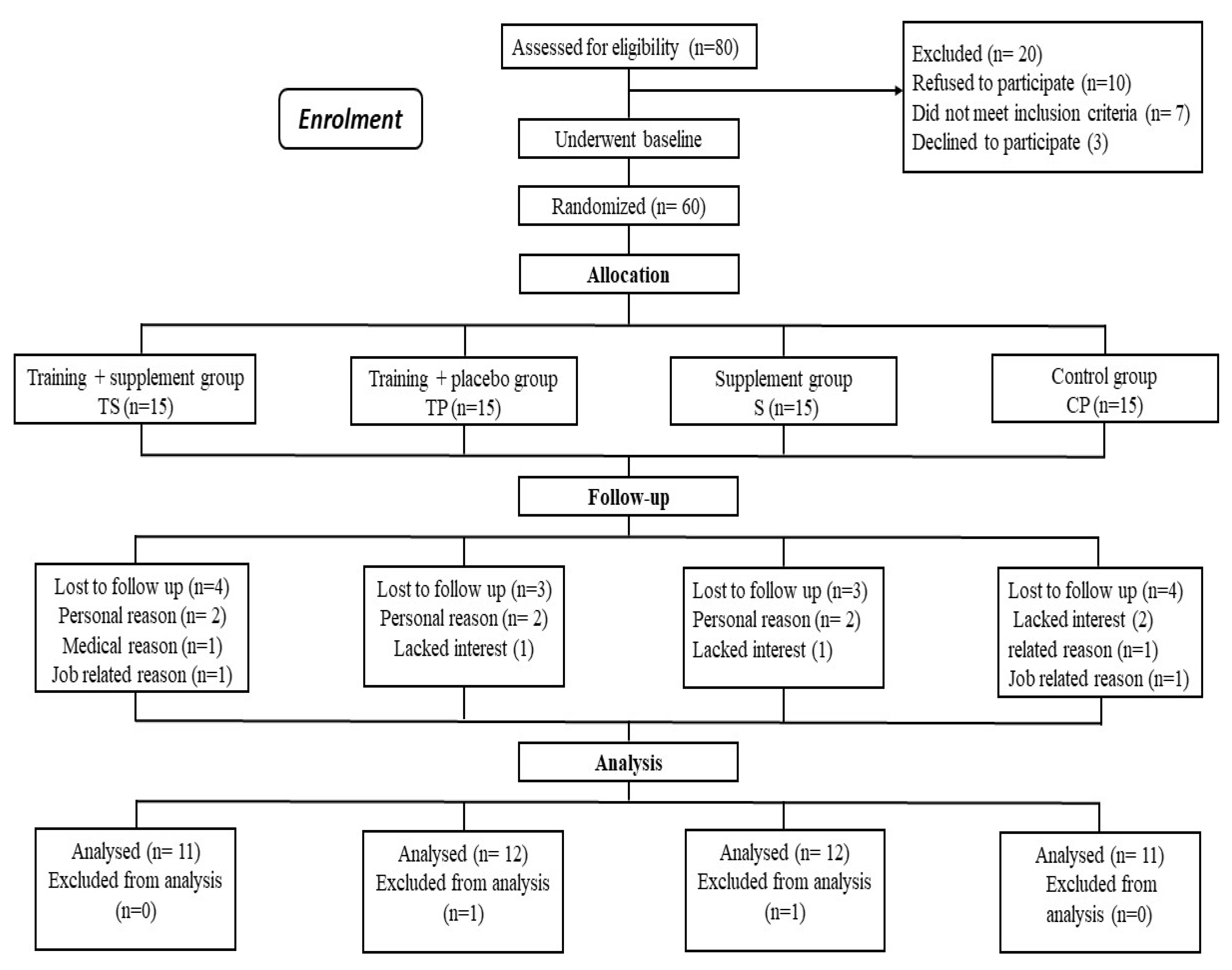 Nutrients 13 03144 g001 550