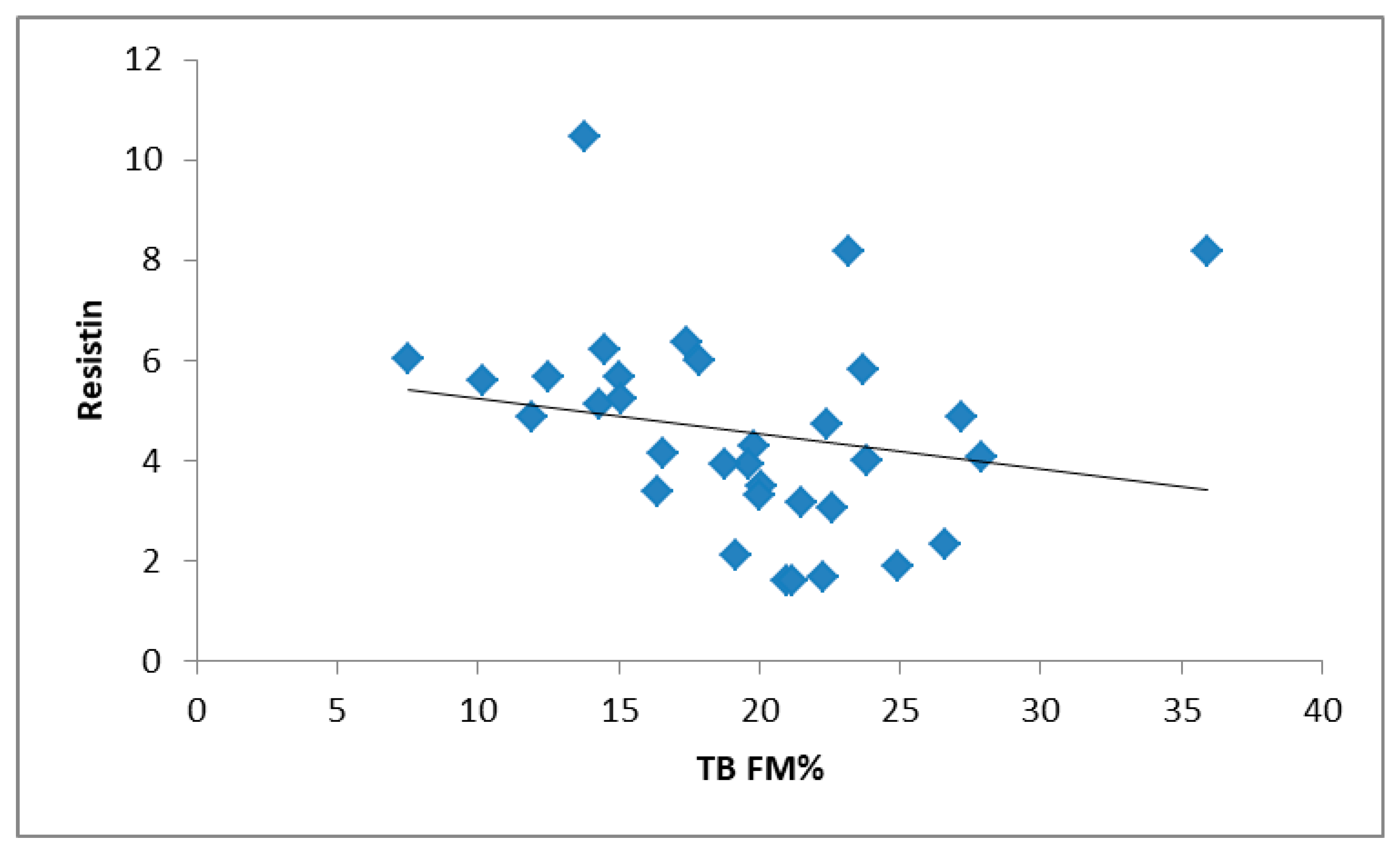 Nutrients 13 03147 g002