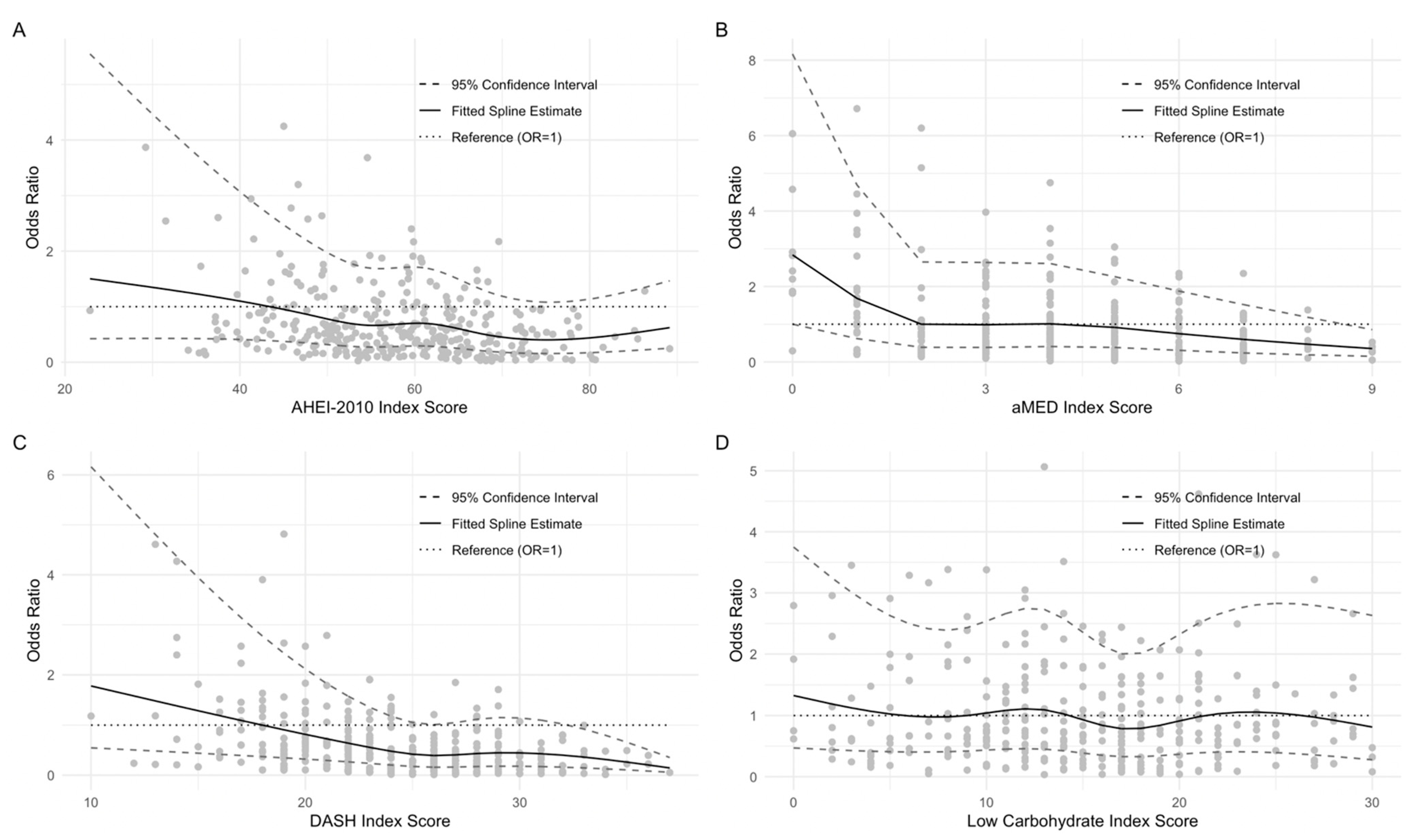 Nutrients 13 03149 g001