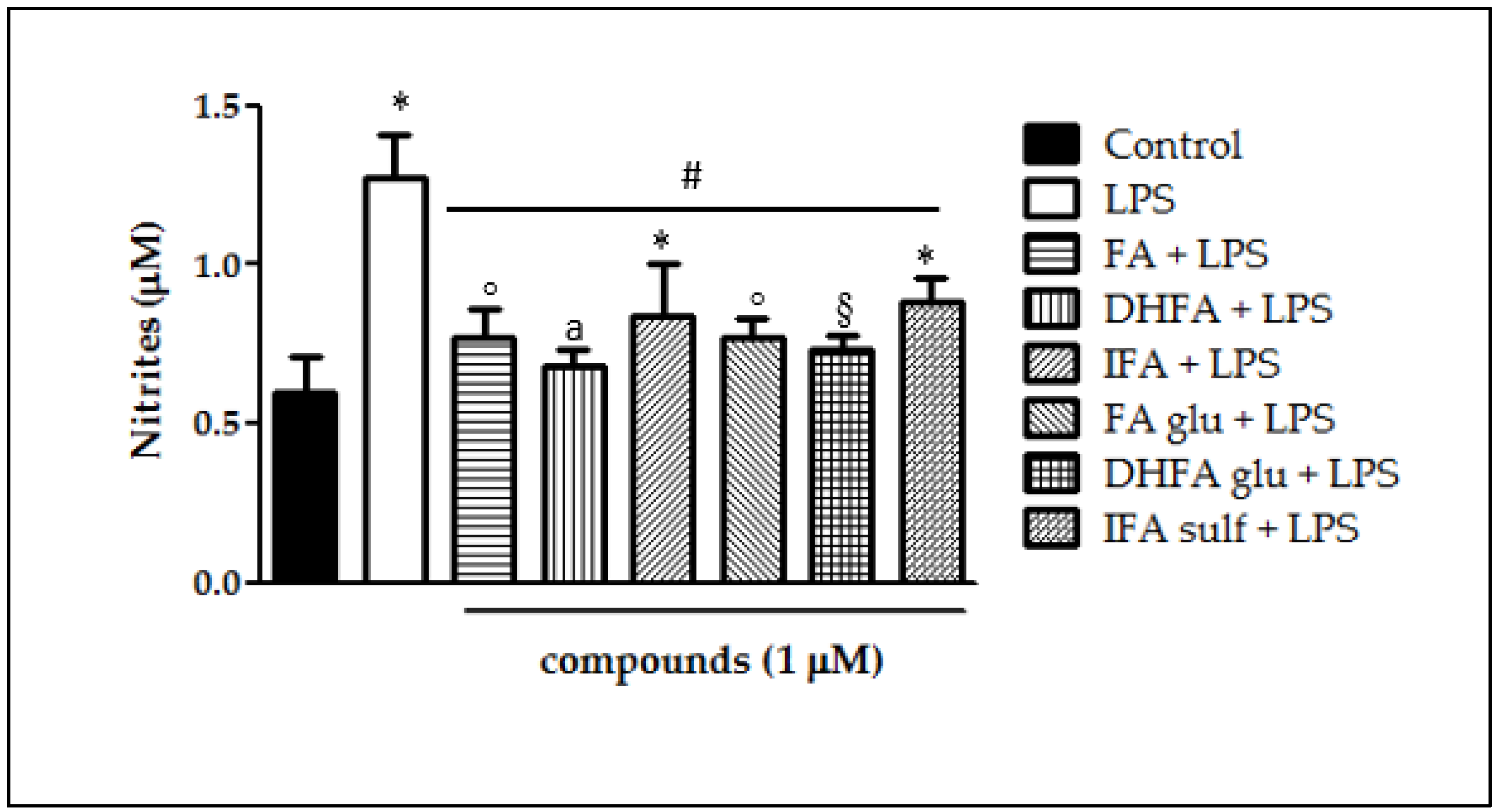 Nutrients 13 03152 g004