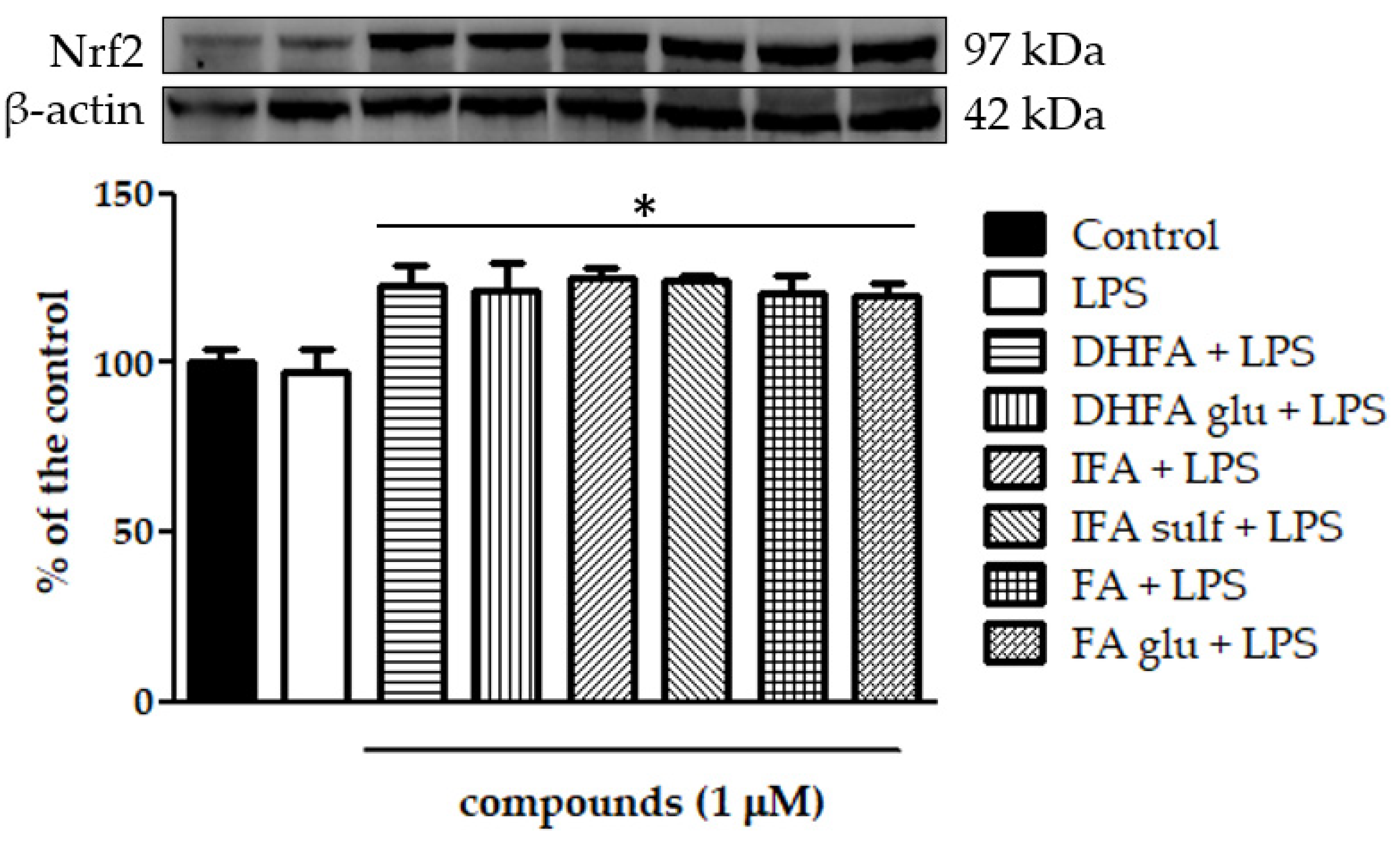 Nutrients 13 03152 g010