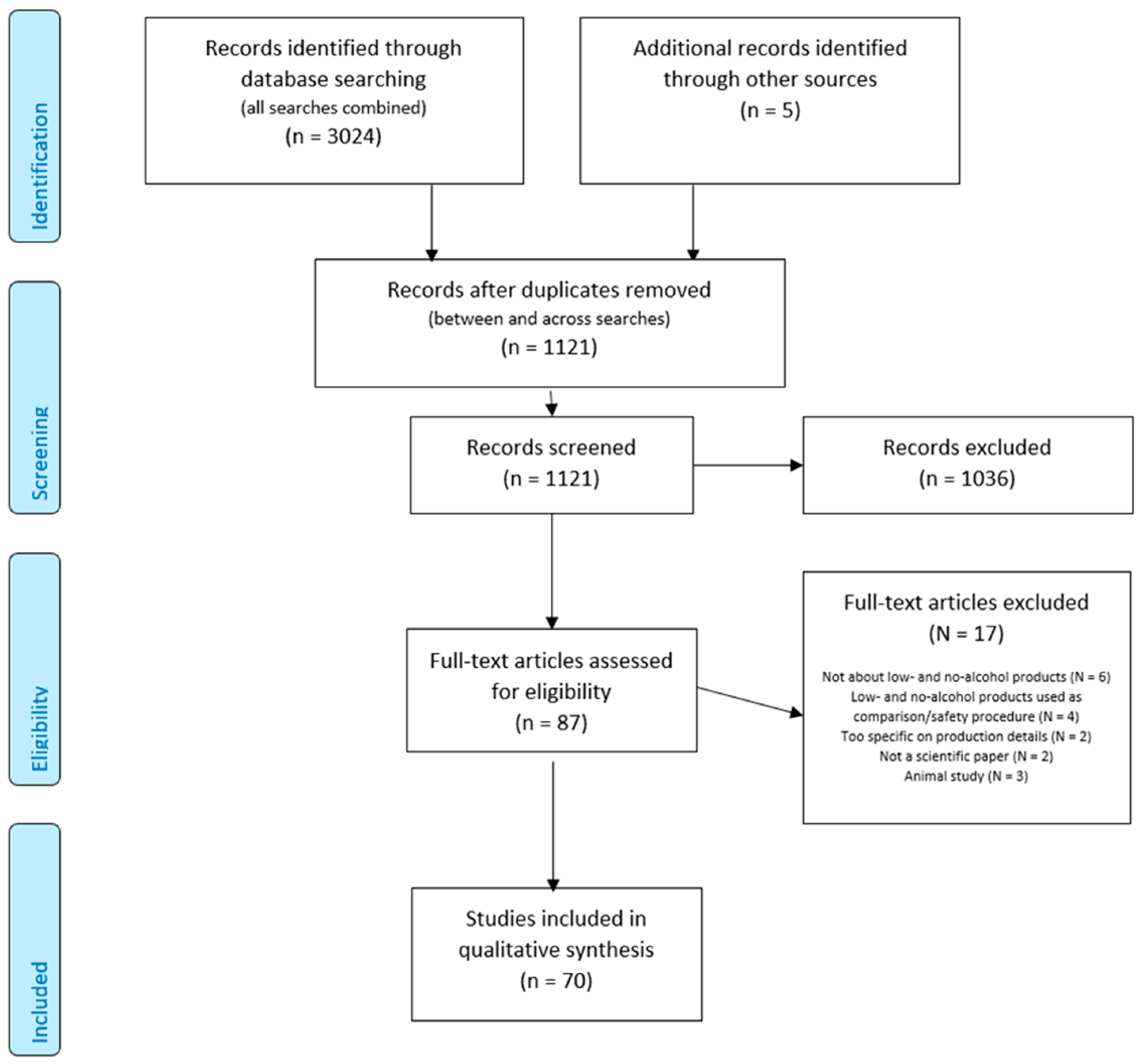 Nutrients 13 03153 g001 550