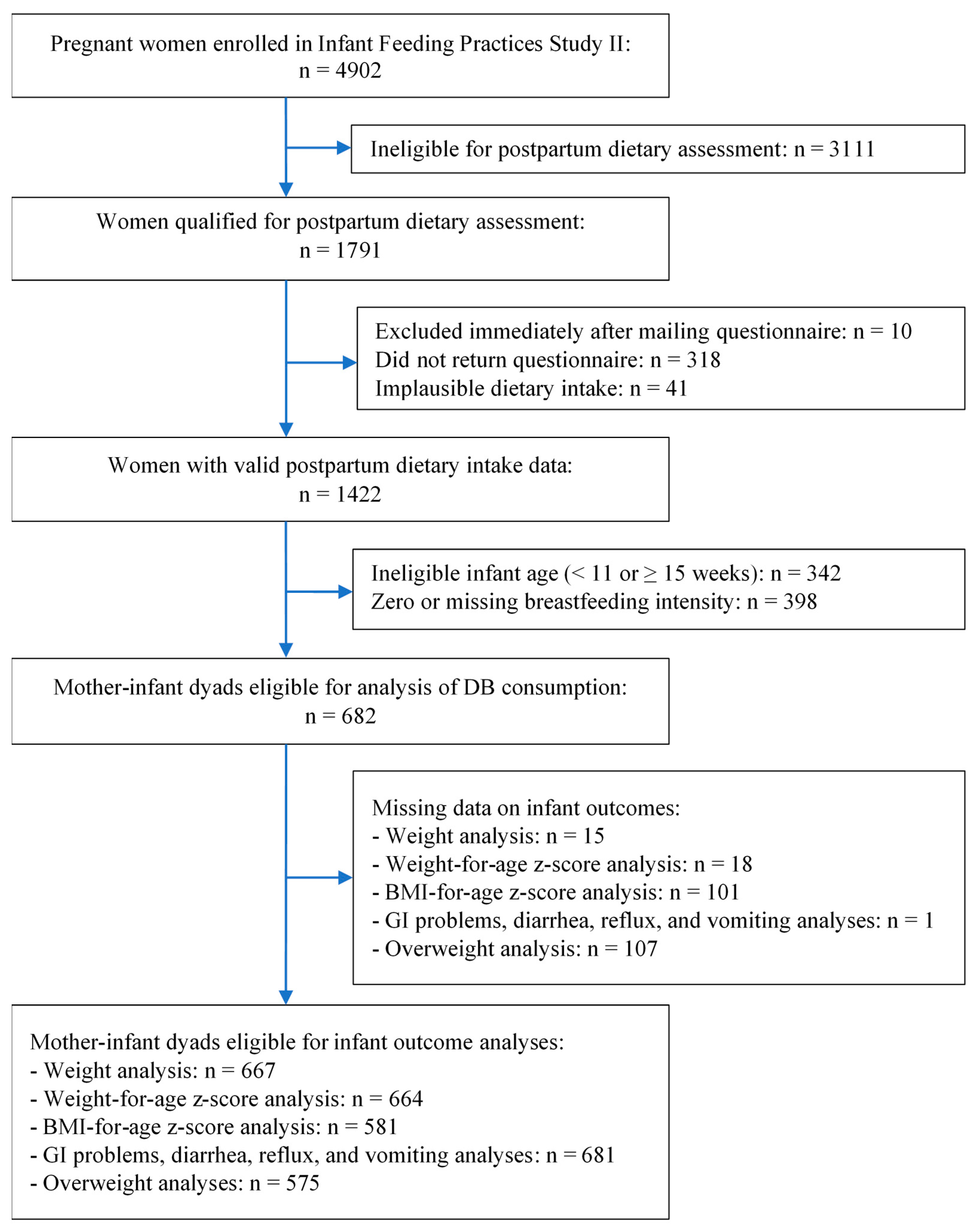 Nutrients 13 03154 g001