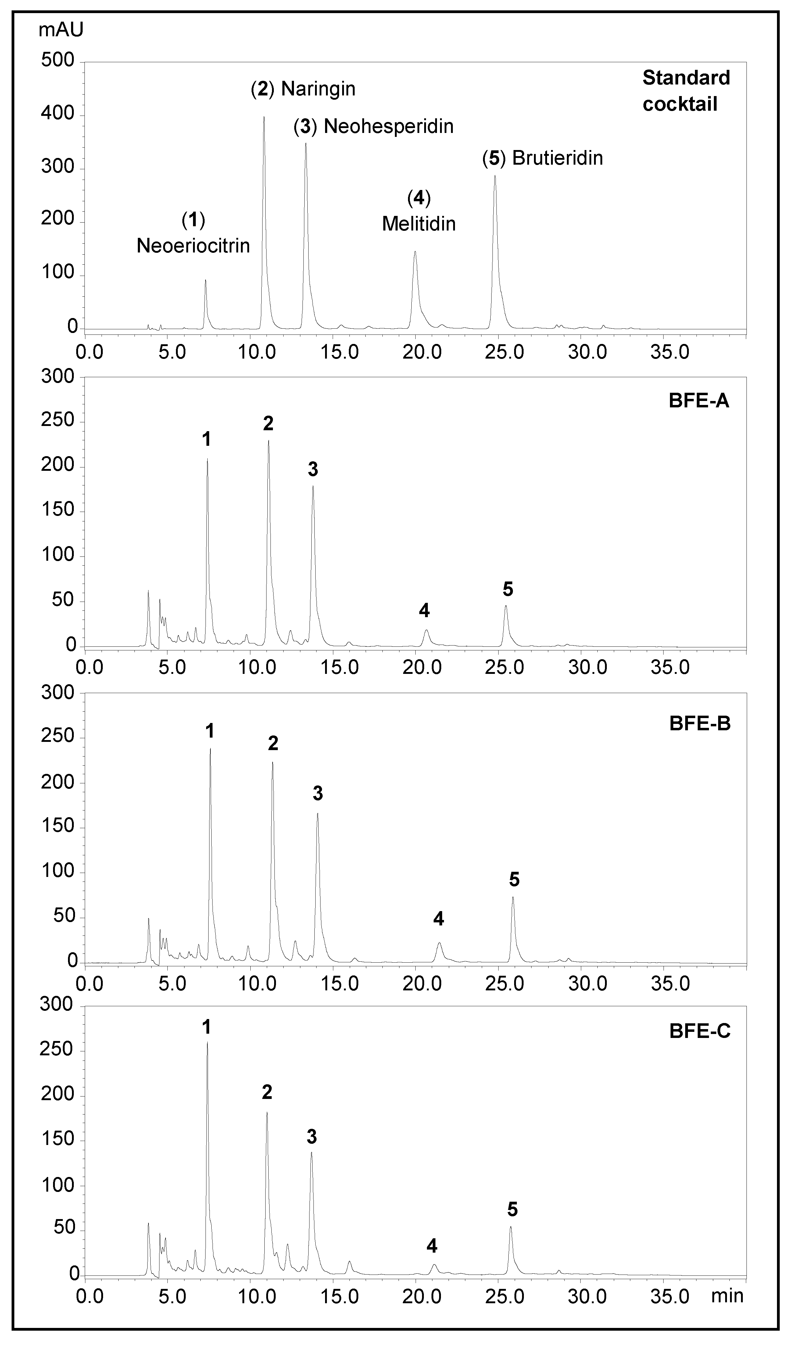 Nutrients 13 03156 g001 550