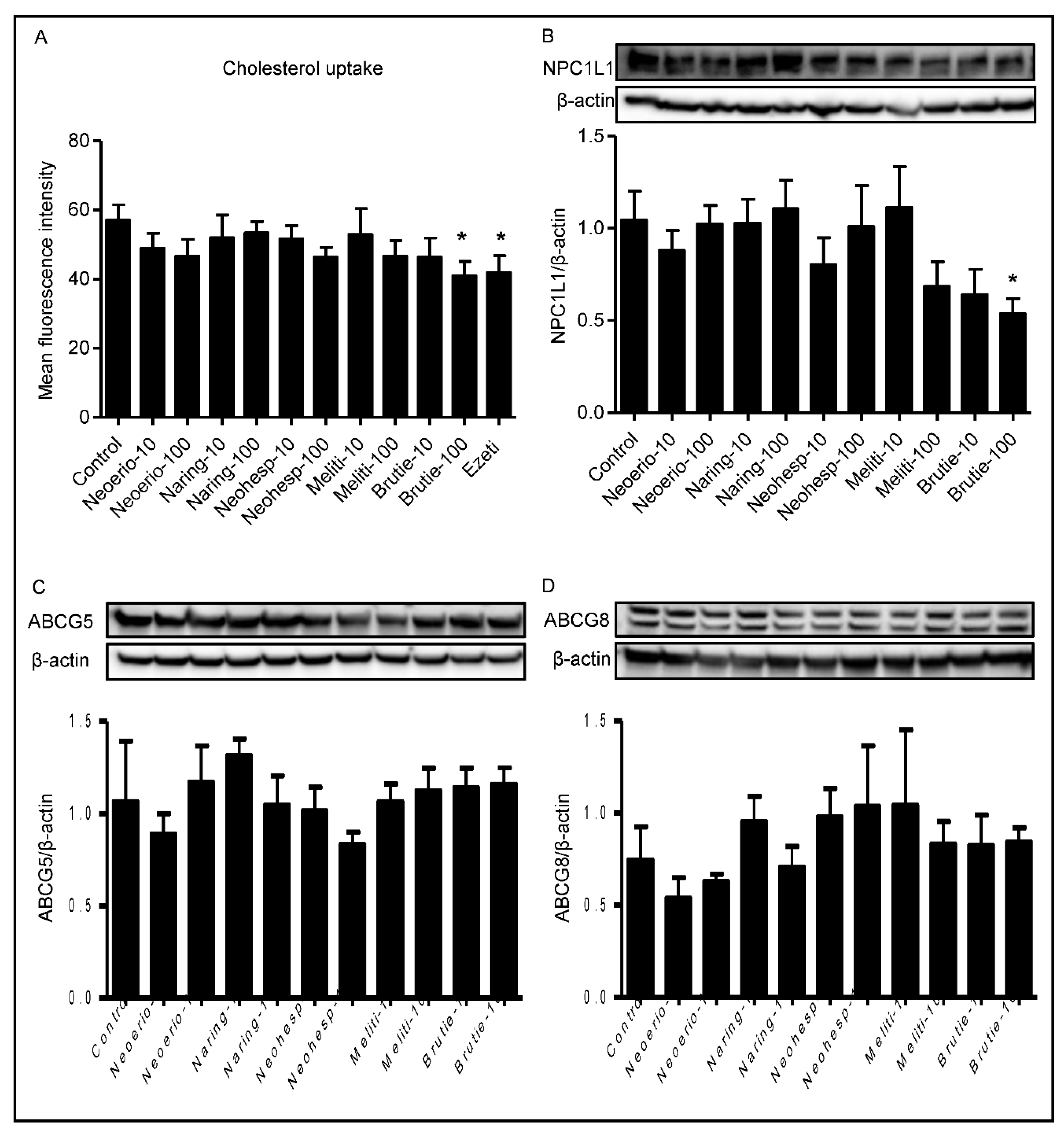 Nutrients 13 03156 g006 550