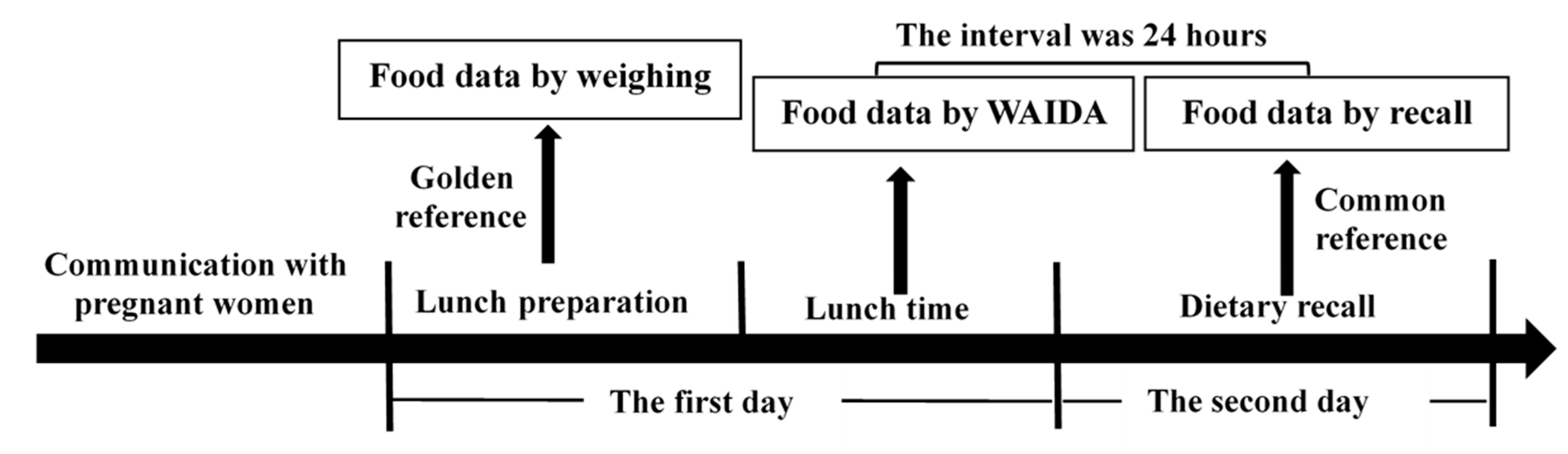 Nutrients 13 03158 g002