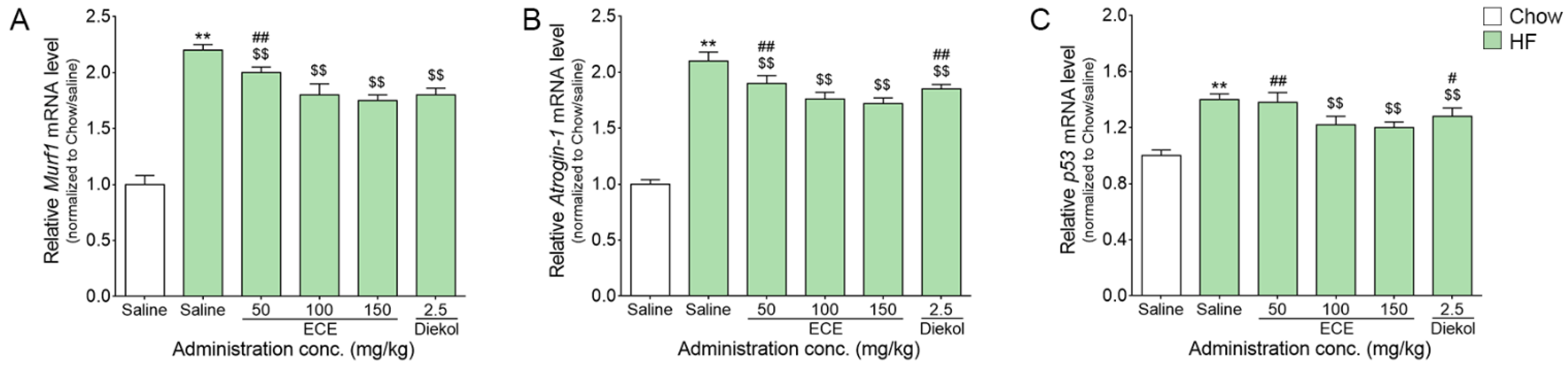 Nutrients 13 03160 g003