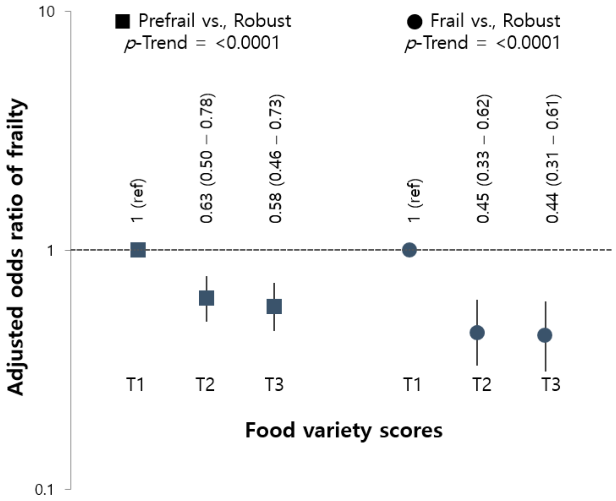Nutrients 13 03164 g001 550