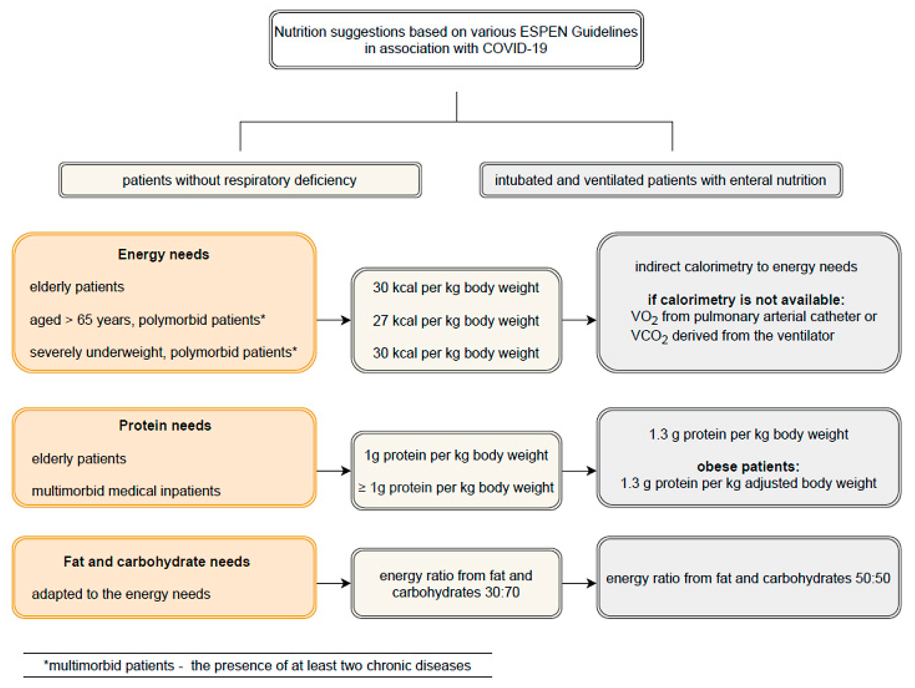 Nutrients 13 03172 g001 550