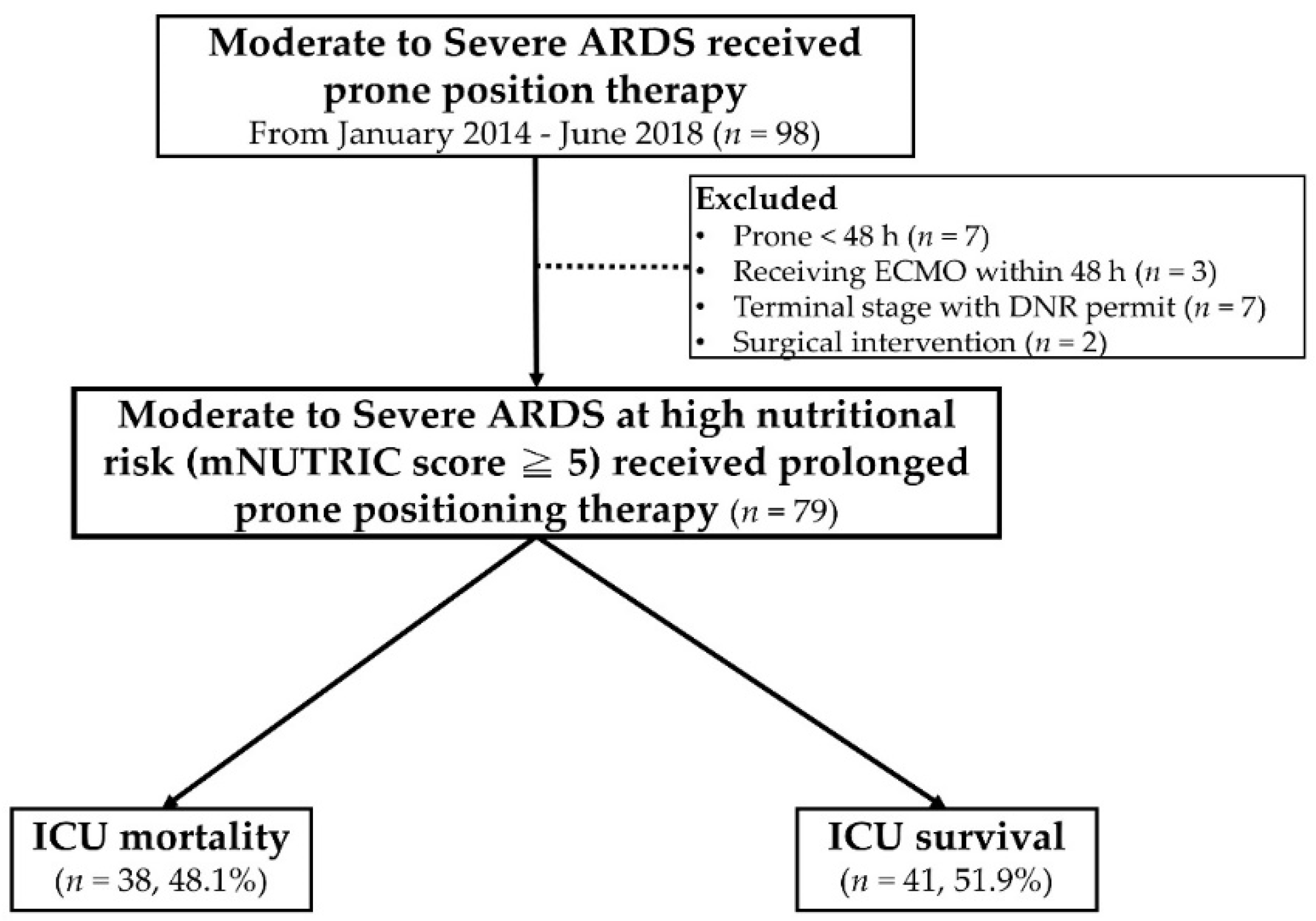Nutrients 13 03176 g001 Nutrients 13 03176 g001