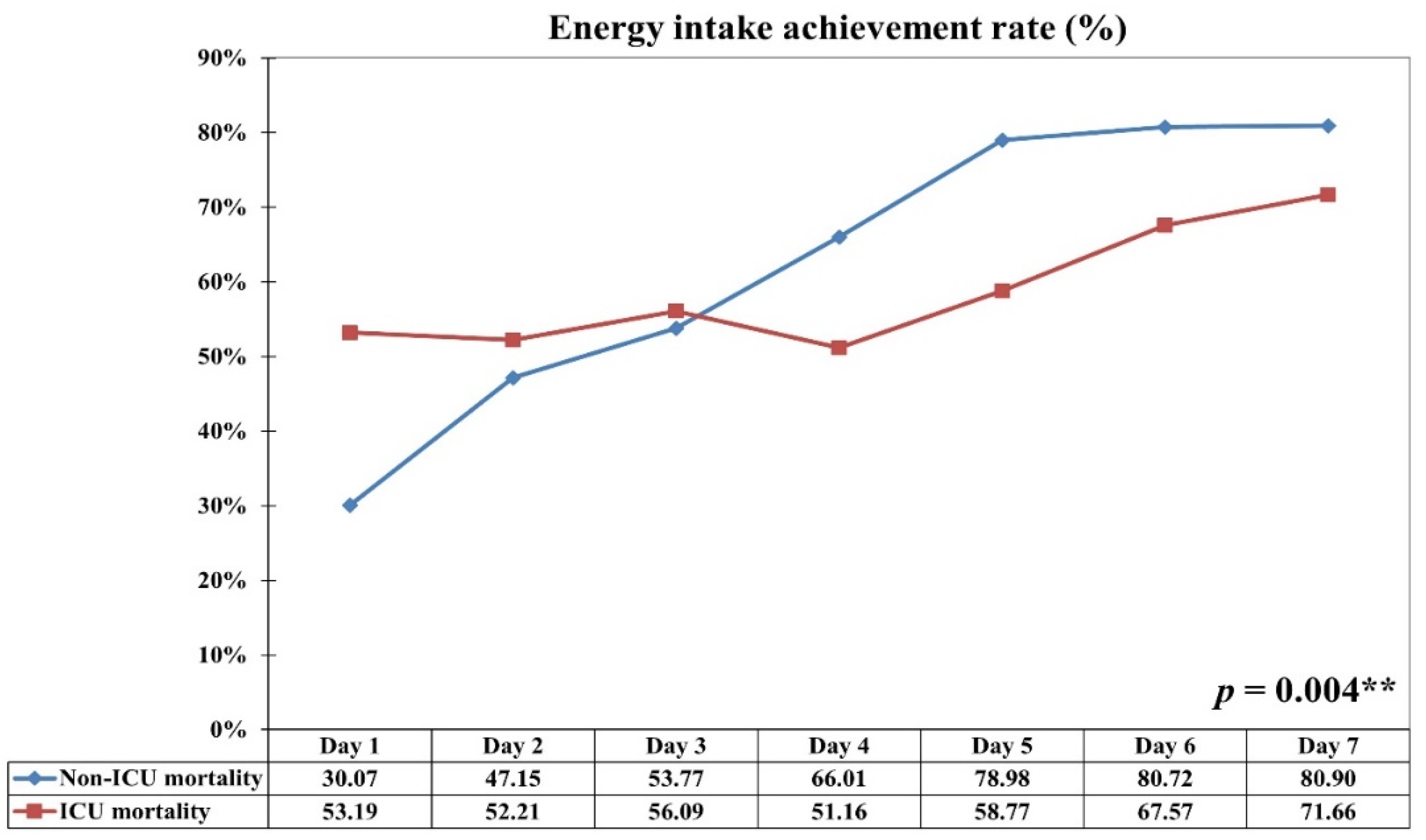 Nutrients 13 03176 g002 Nutrients 13 03176 g002