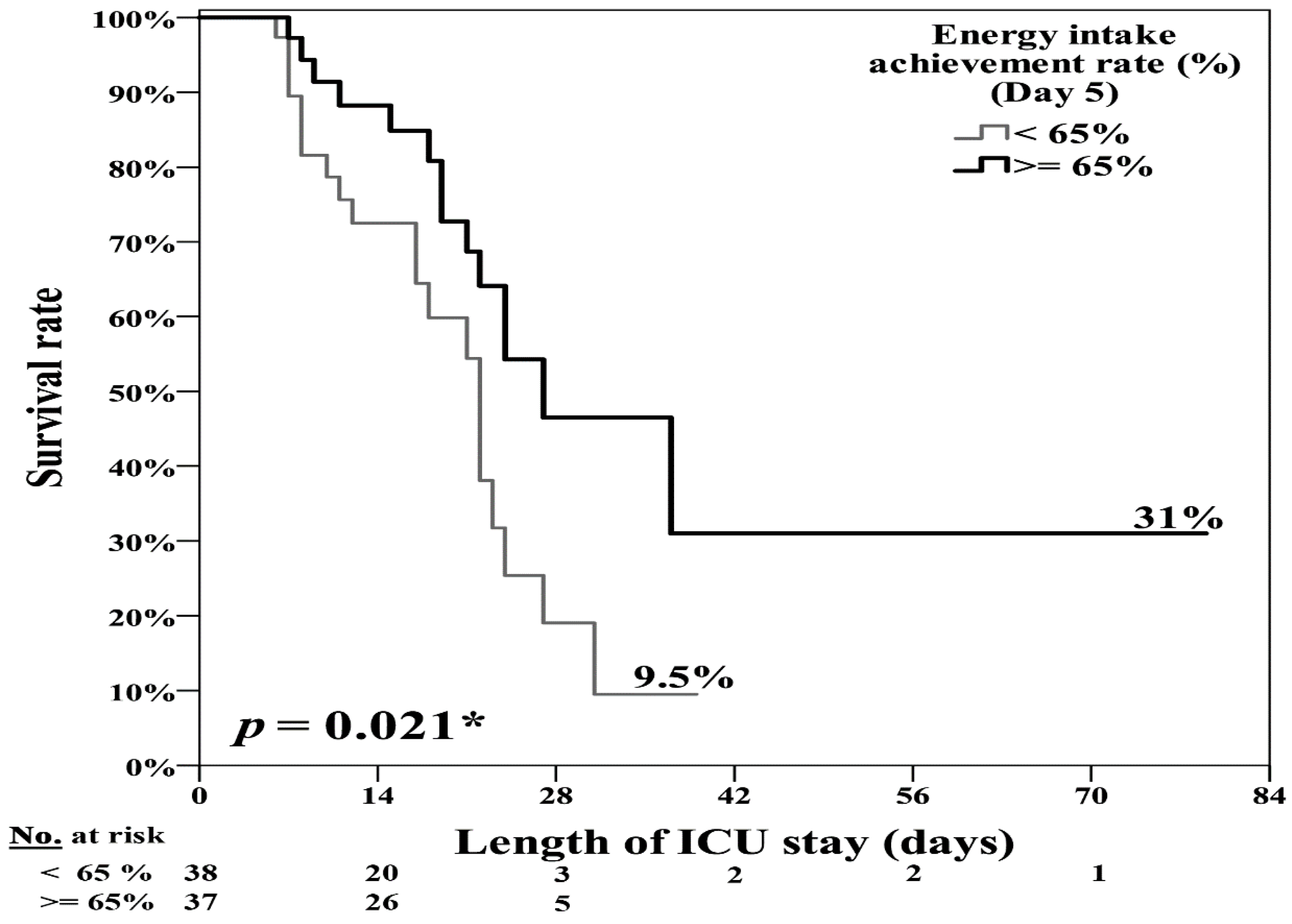 Nutrients 13 03176 g004 Nutrients 13 03176 g004