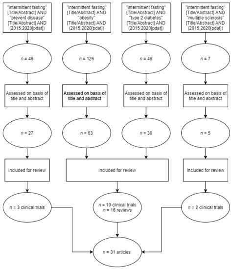 A diabetes mellitus kód MB diagnózisa