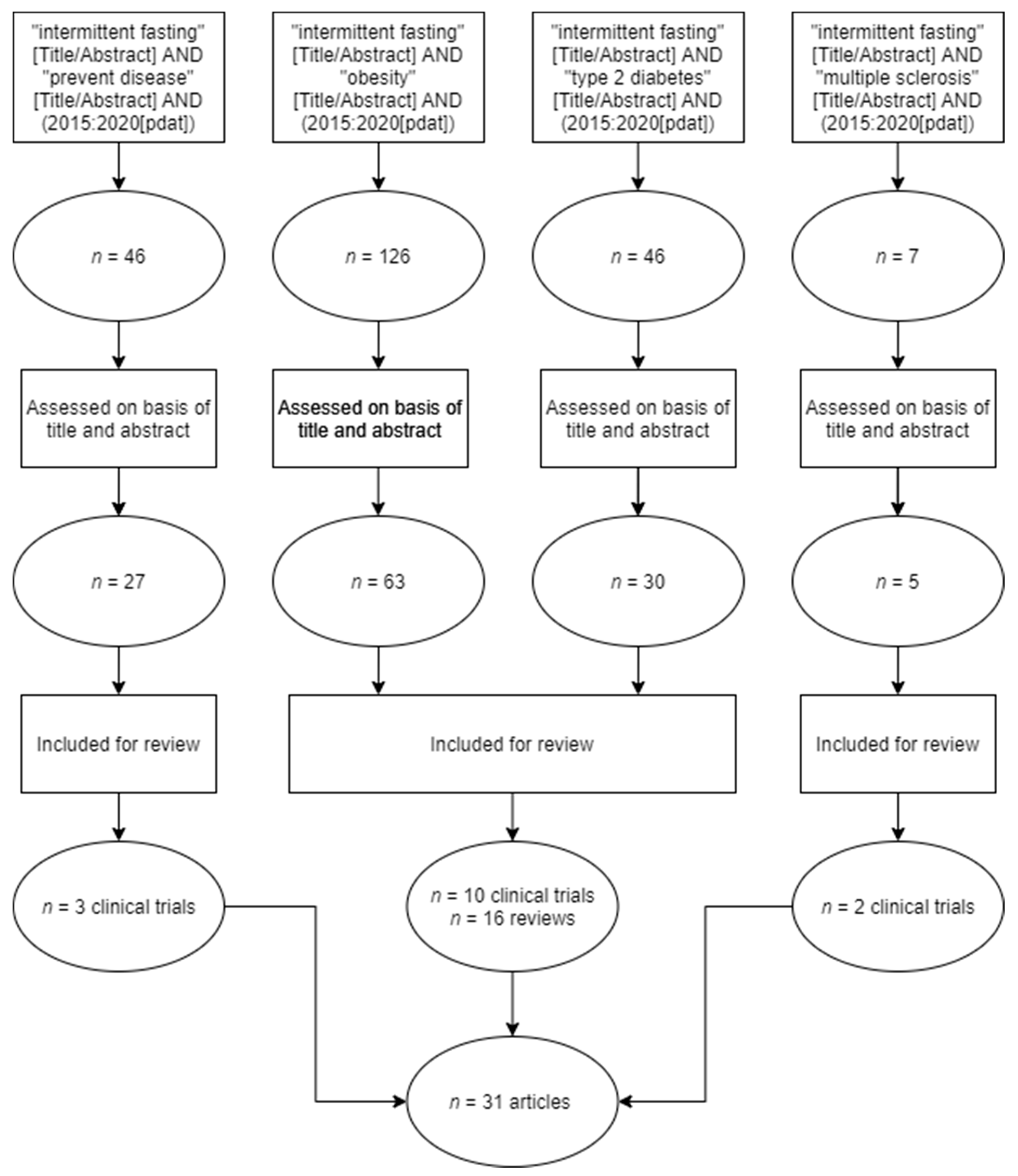 Nutrients 13 03179 g001