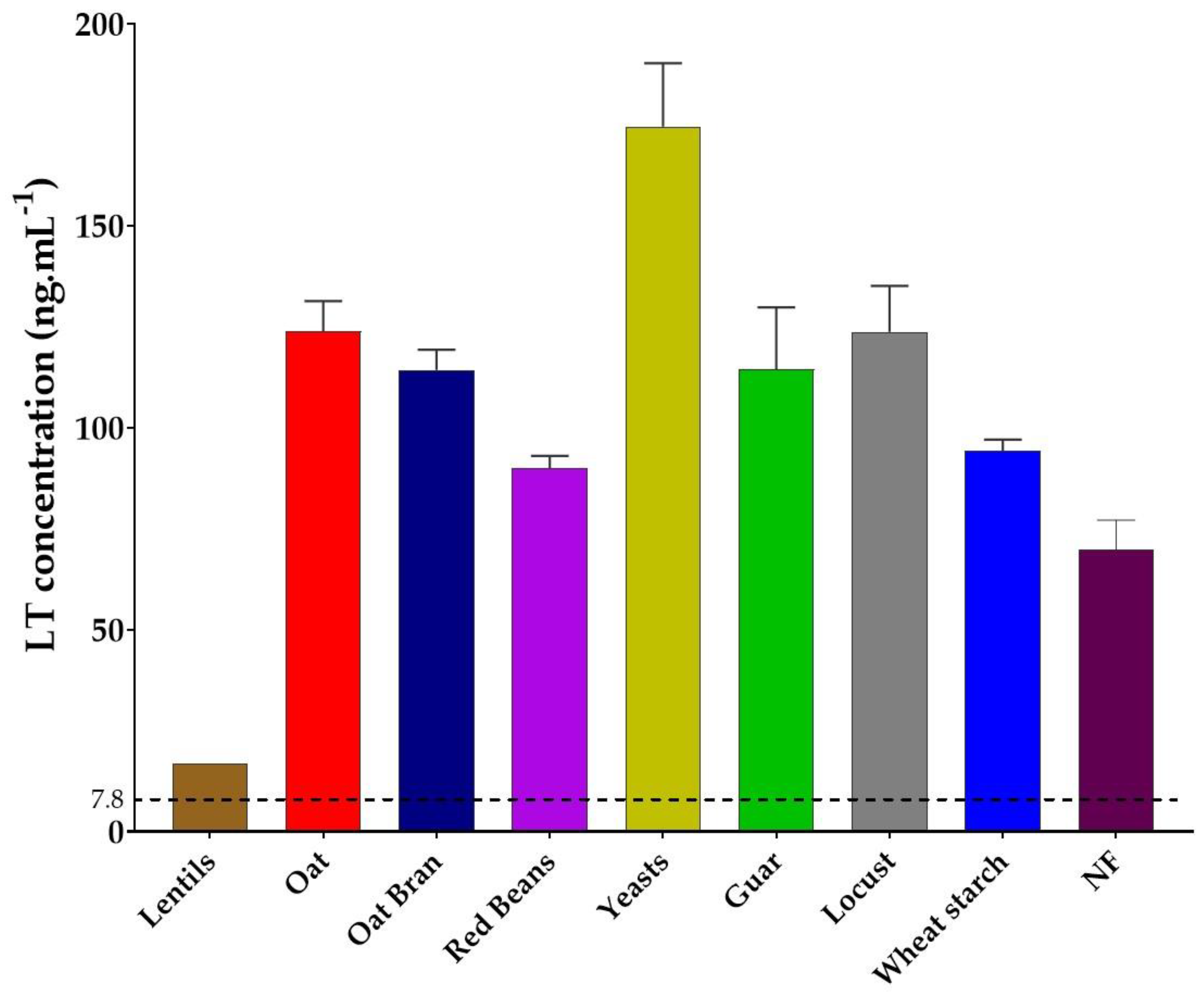 Nutrients 13 03188 g002 Nutrients 13 03188 g002