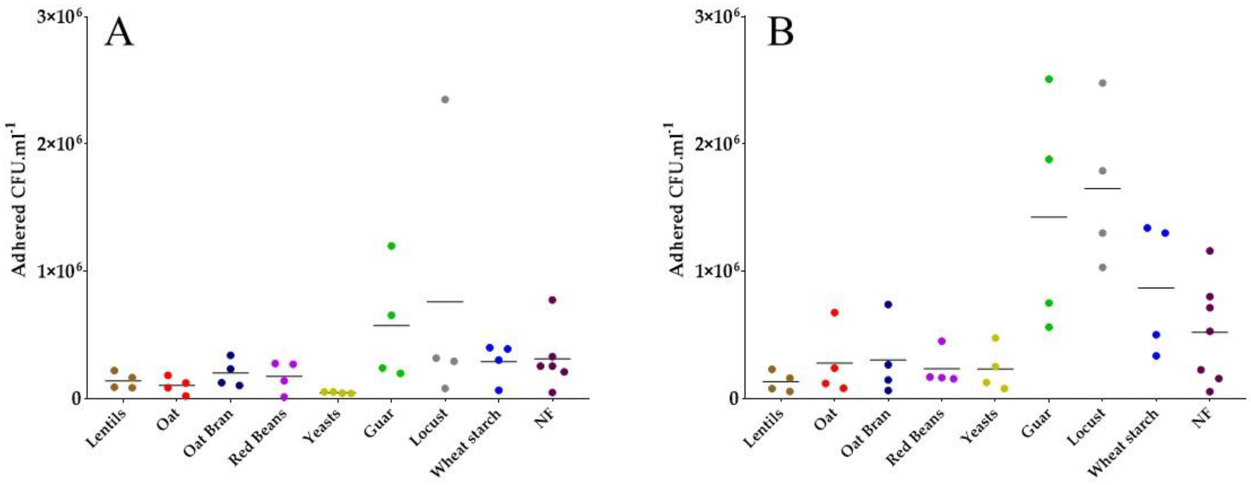 Nutrients 13 03188 g003 Nutrients 13 03188 g003