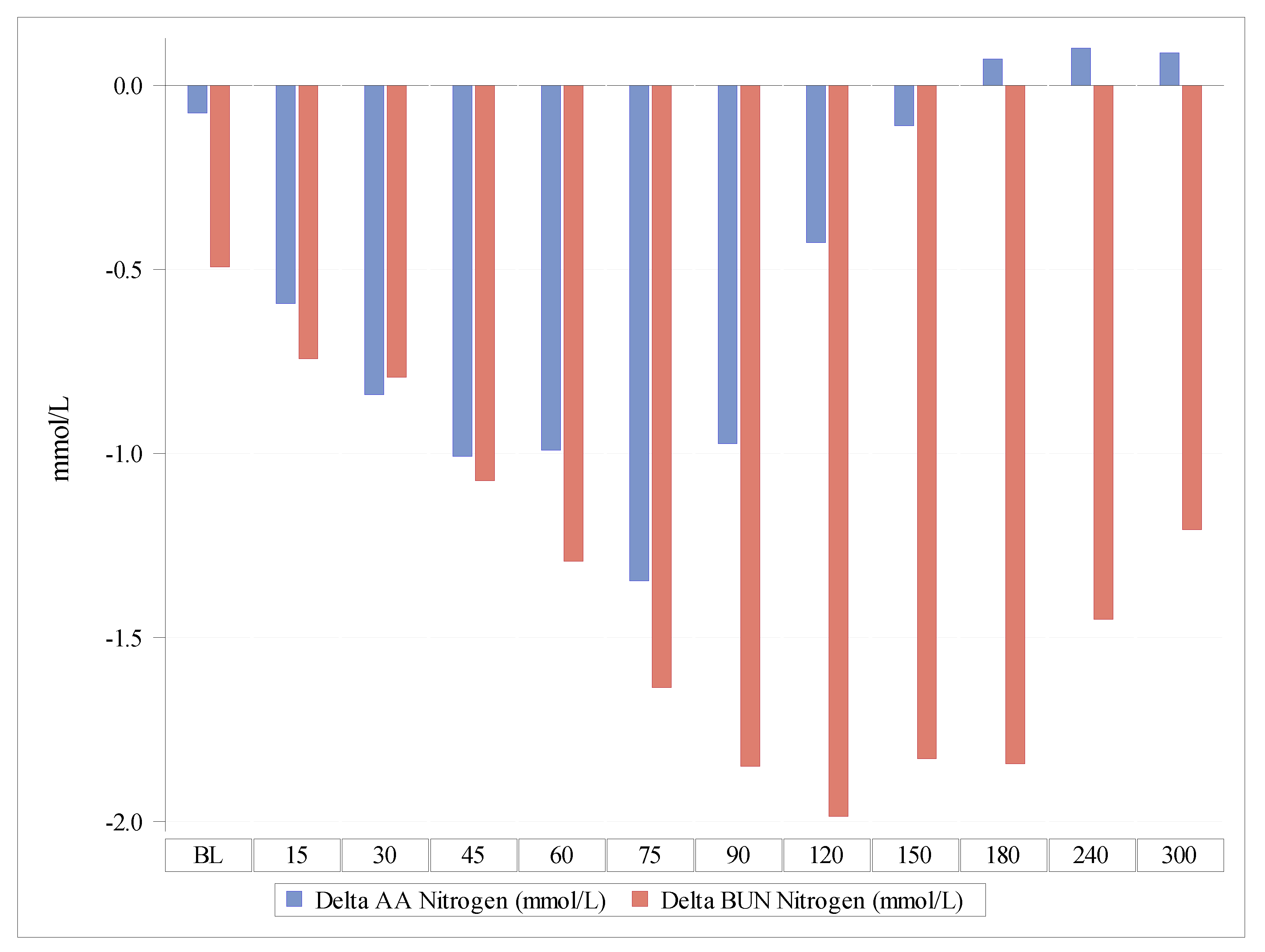 Nutrients 13 03189 g003
