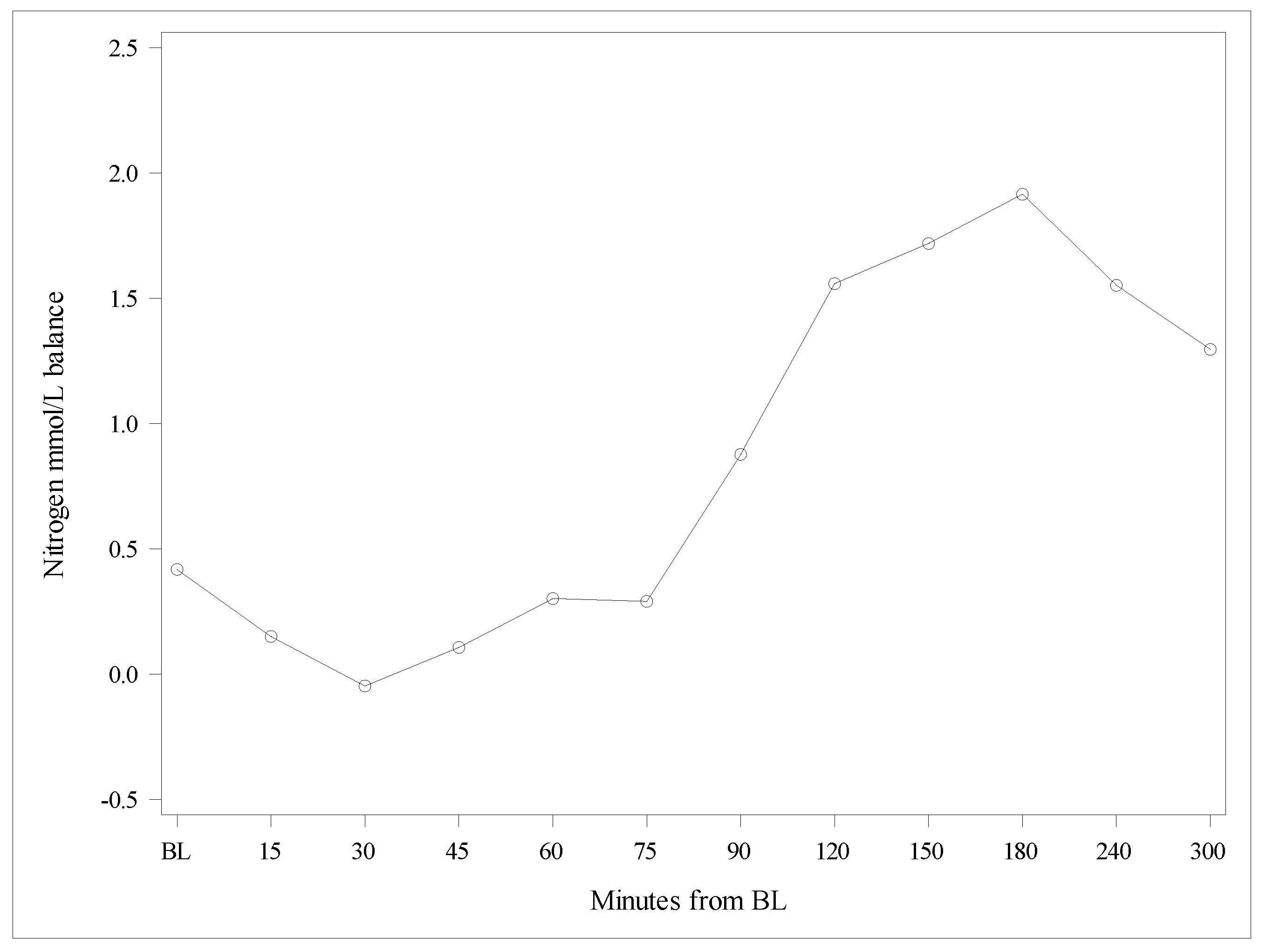 Nutrients 13 03189 g004