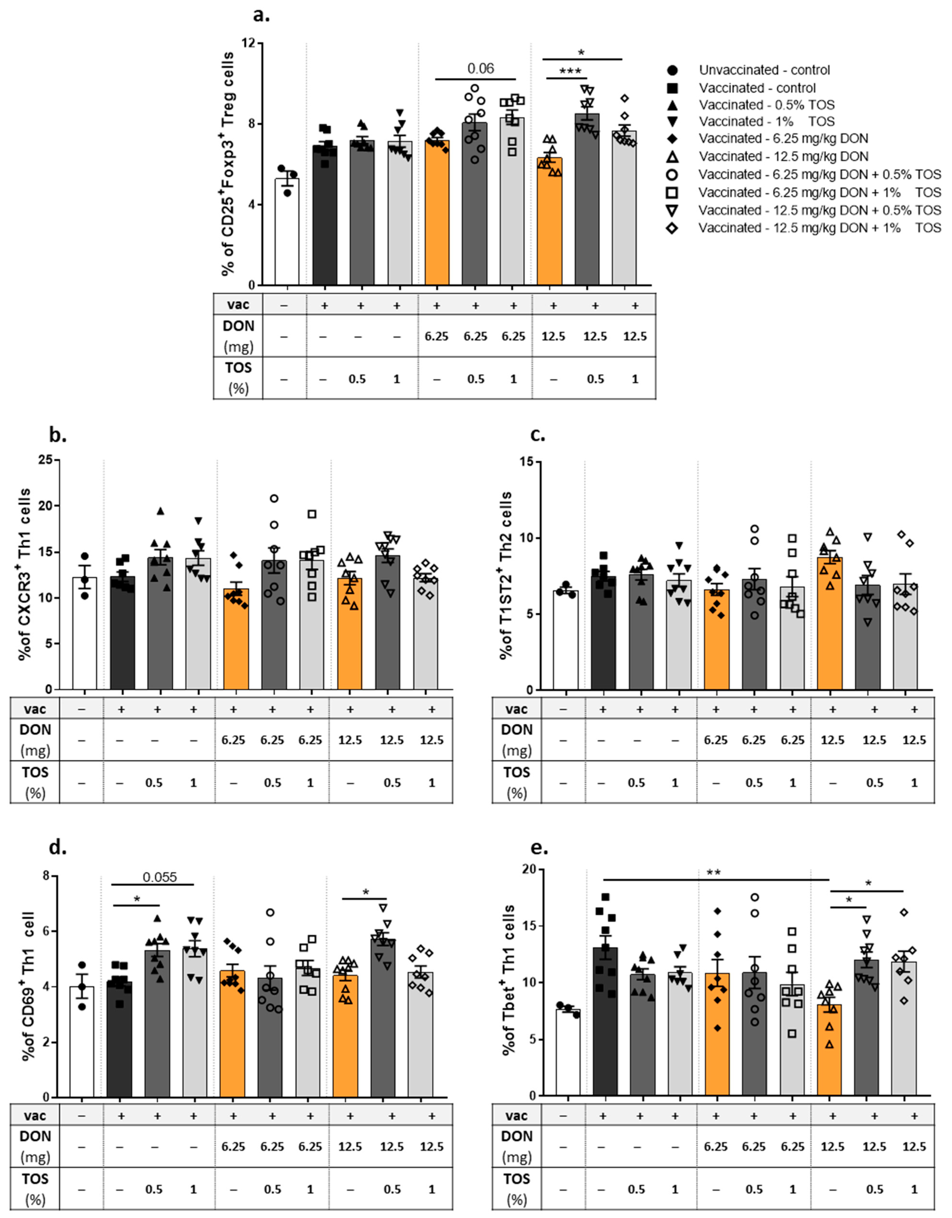 Nutrients 13 03190 g004