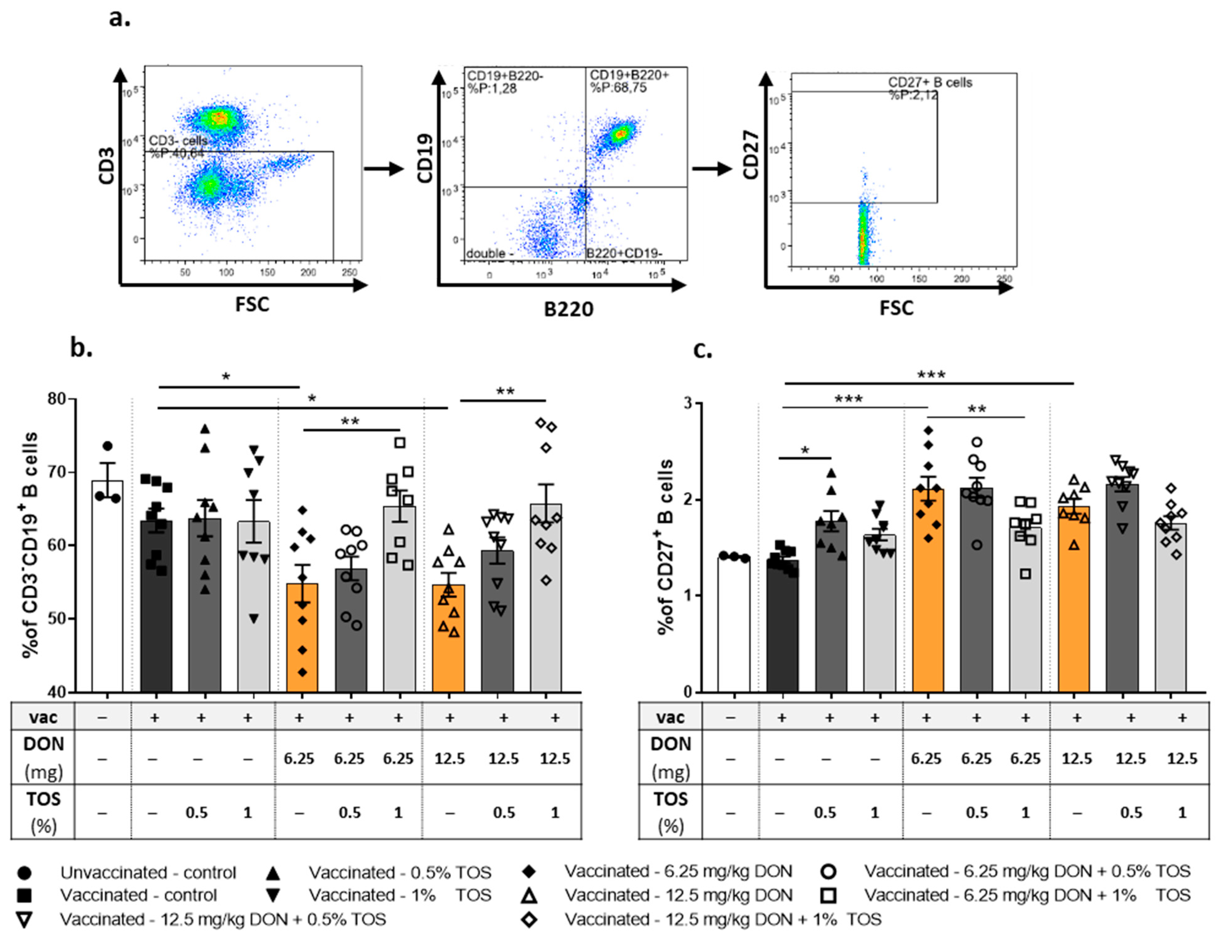 Nutrients 13 03190 g005