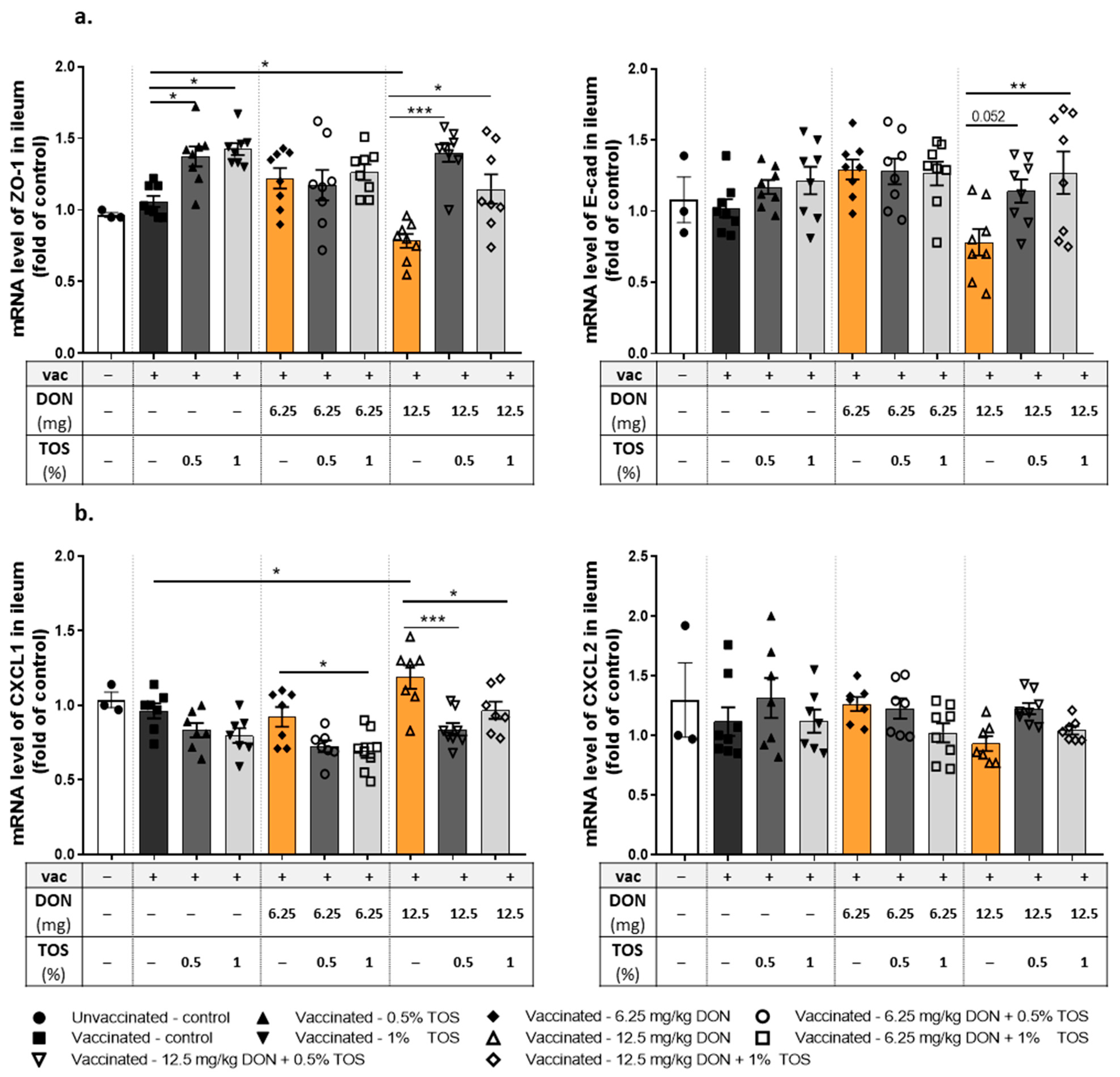 Nutrients 13 03190 g007