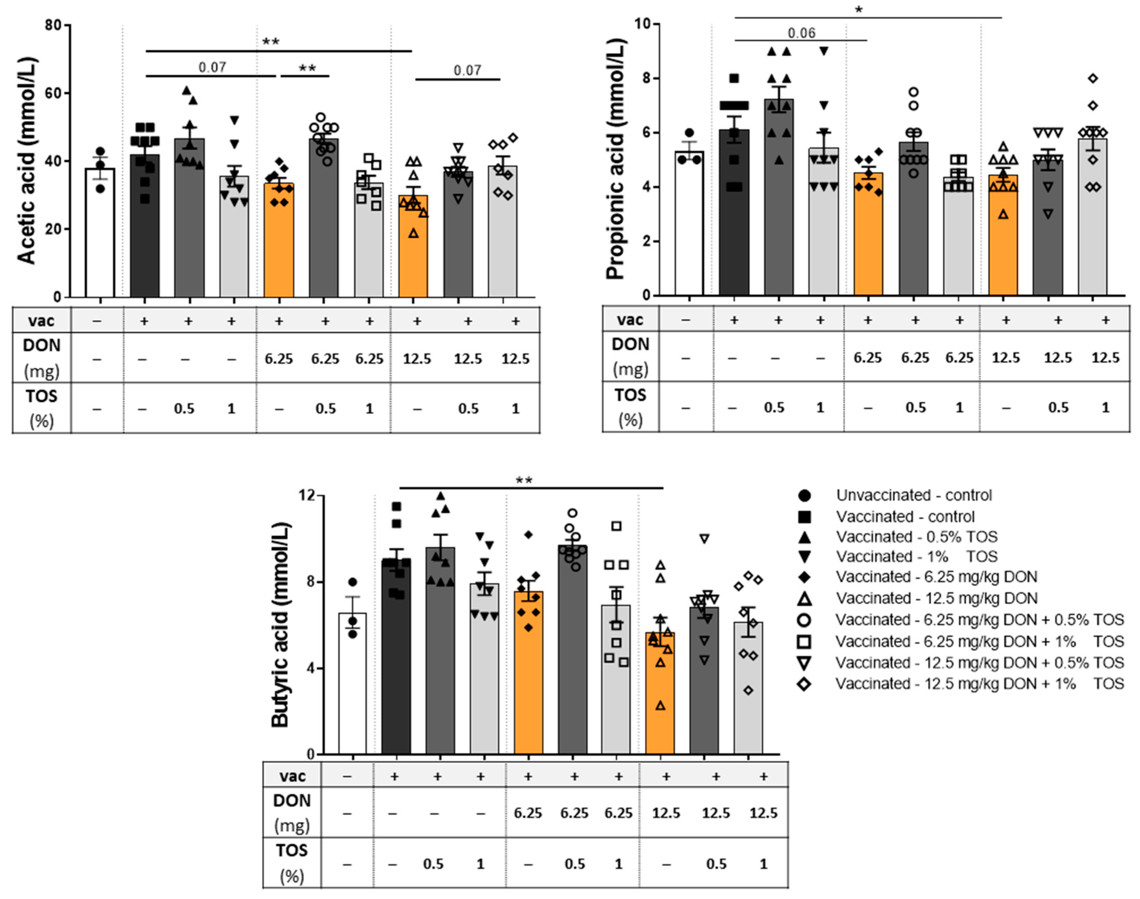 Nutrients 13 03190 g009