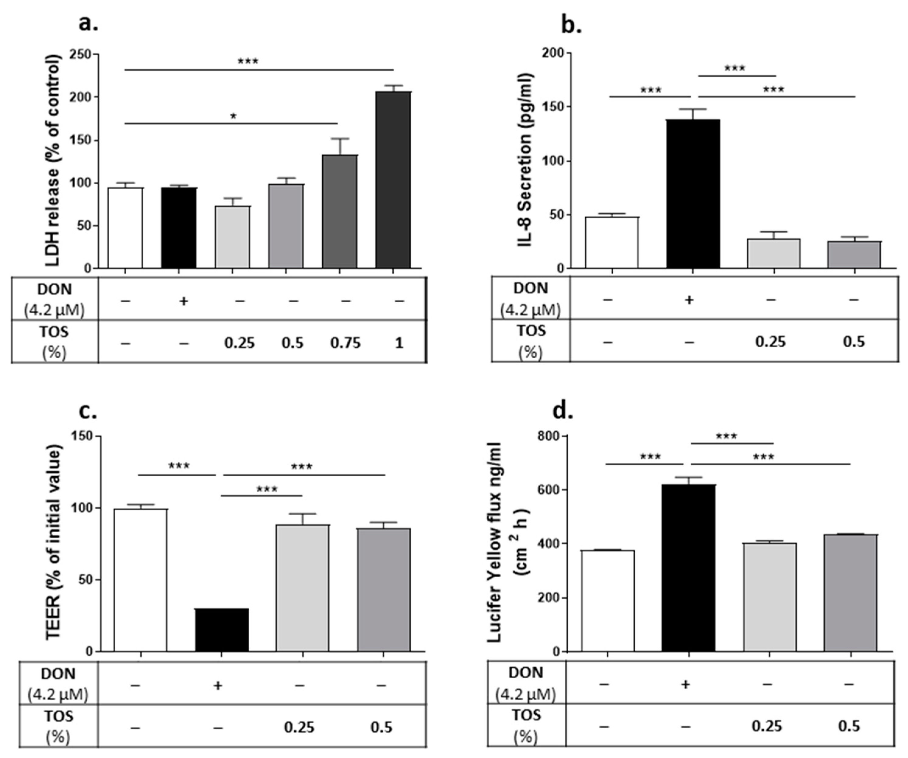 Nutrients 13 03190 g010