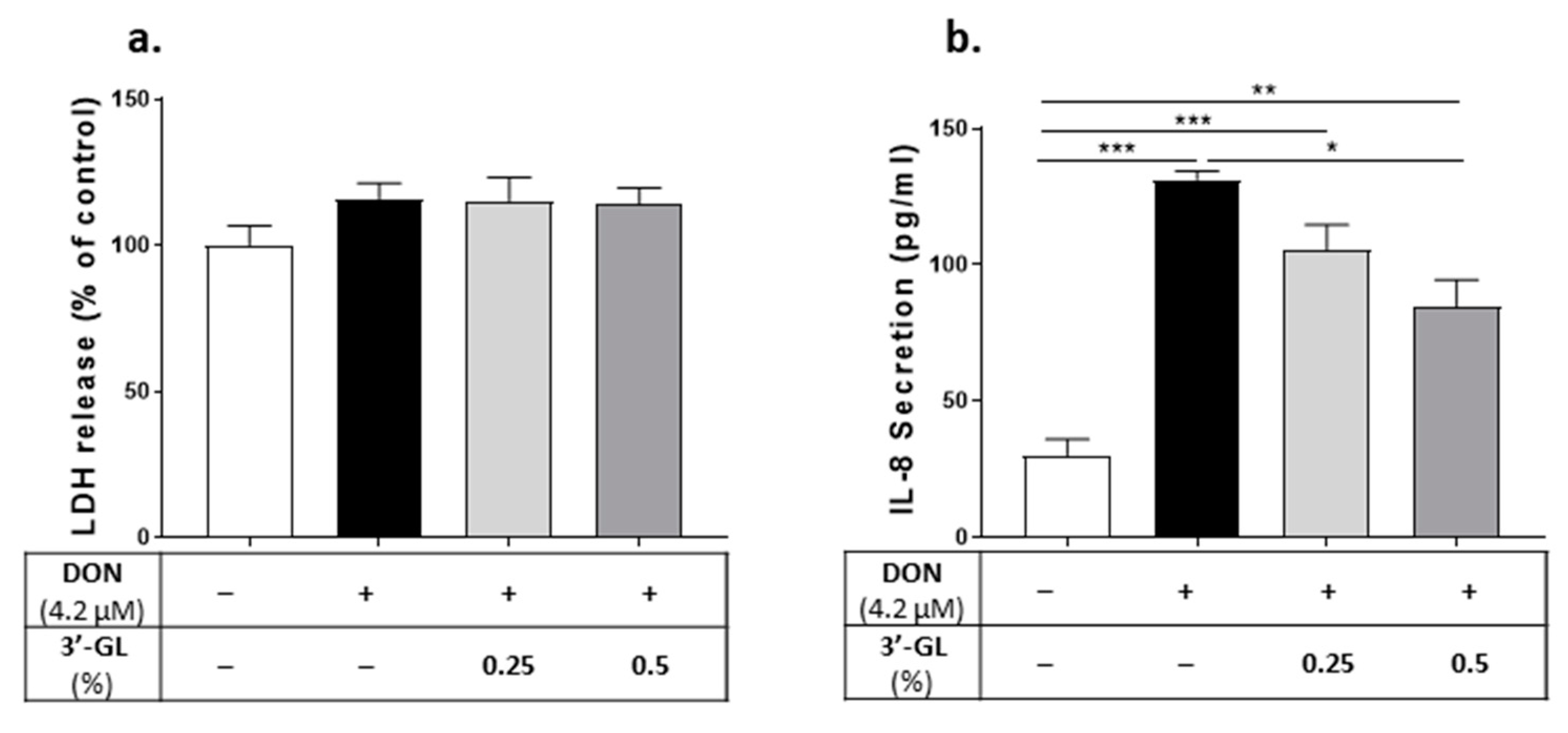 Nutrients 13 03190 g011a