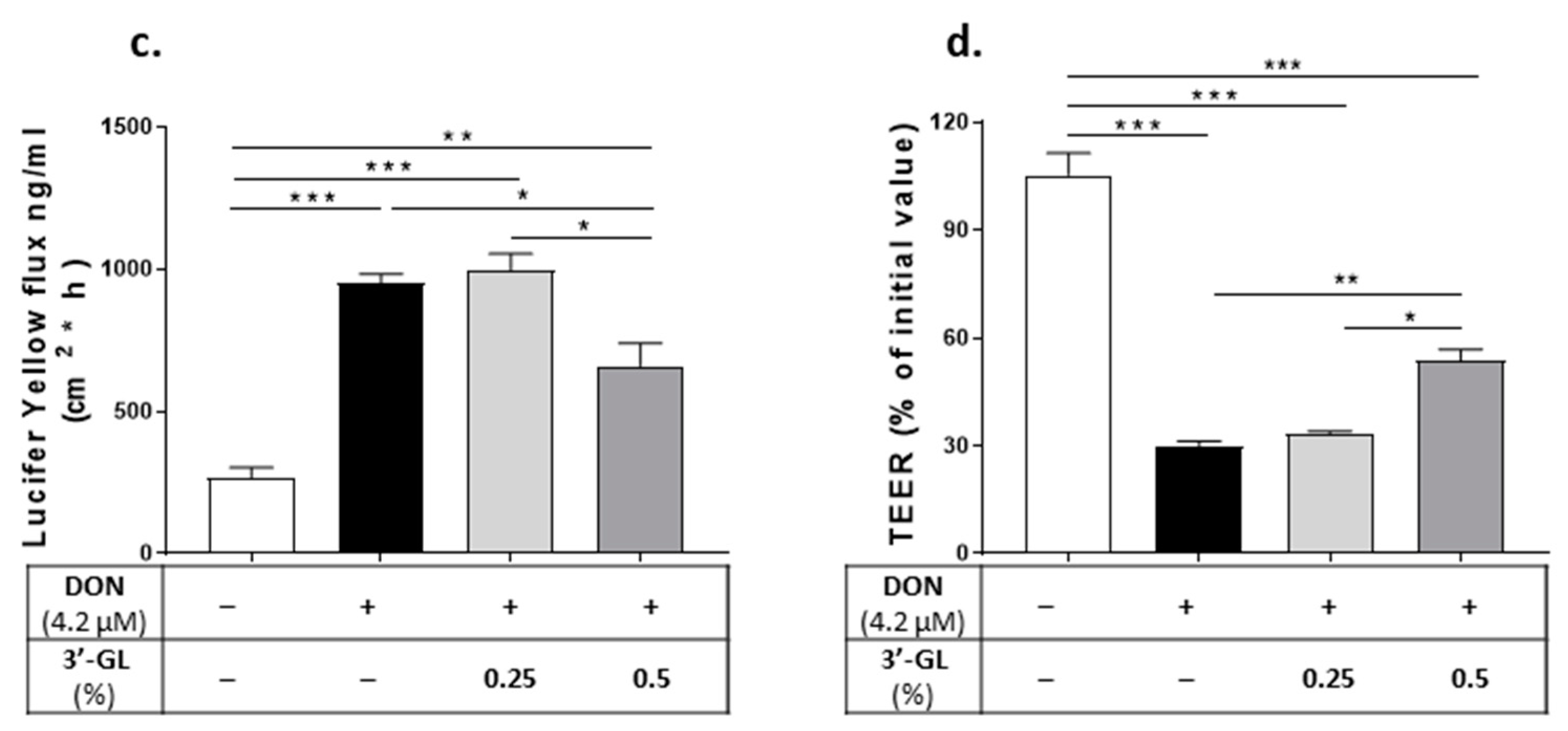 Nutrients 13 03190 g011b