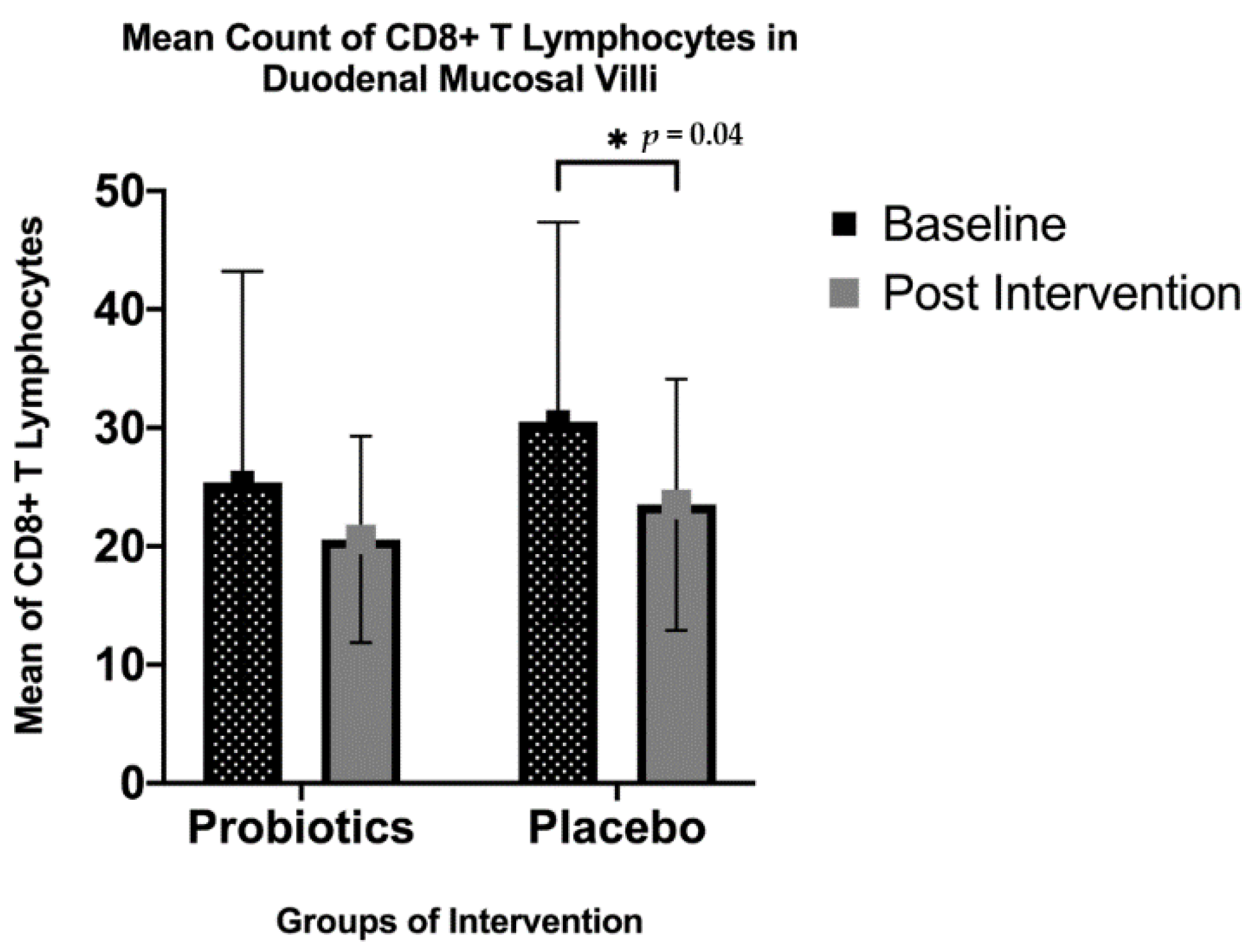 Nutrients 13 03192 g005 Nutrients 13 03192 g005