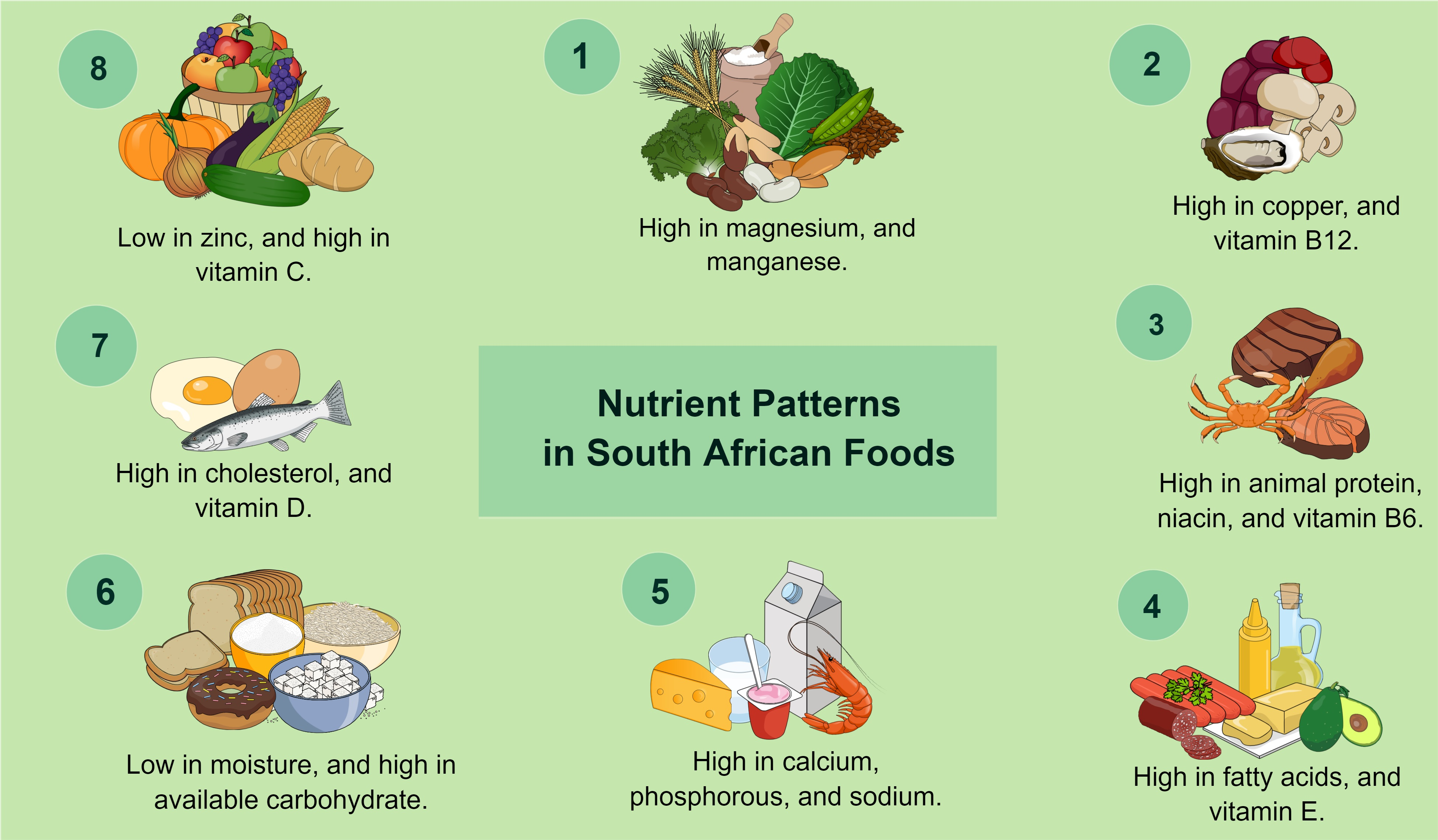 Nutrients Free Full Text Identifying Nutrient Patterns In South African Foods To Support National Nutrition Guidelines And Policies Html