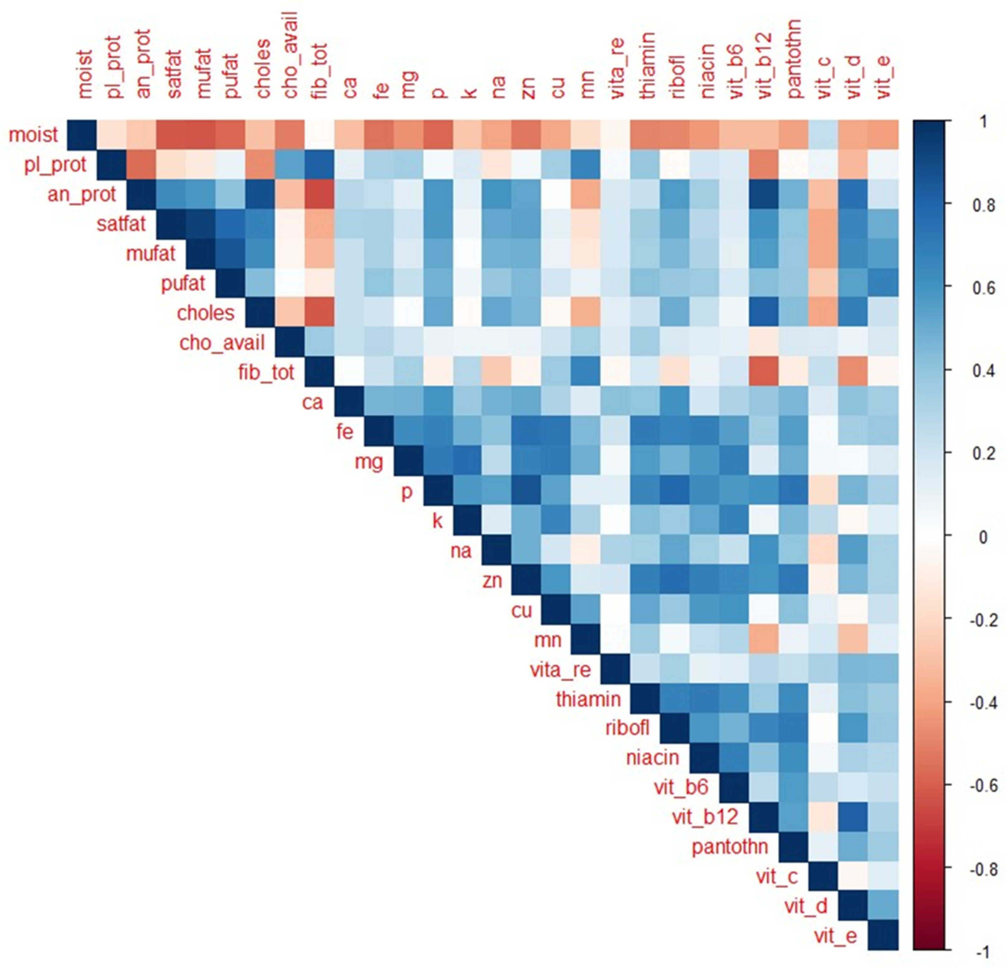 Nutrients 13 03194 g002 550